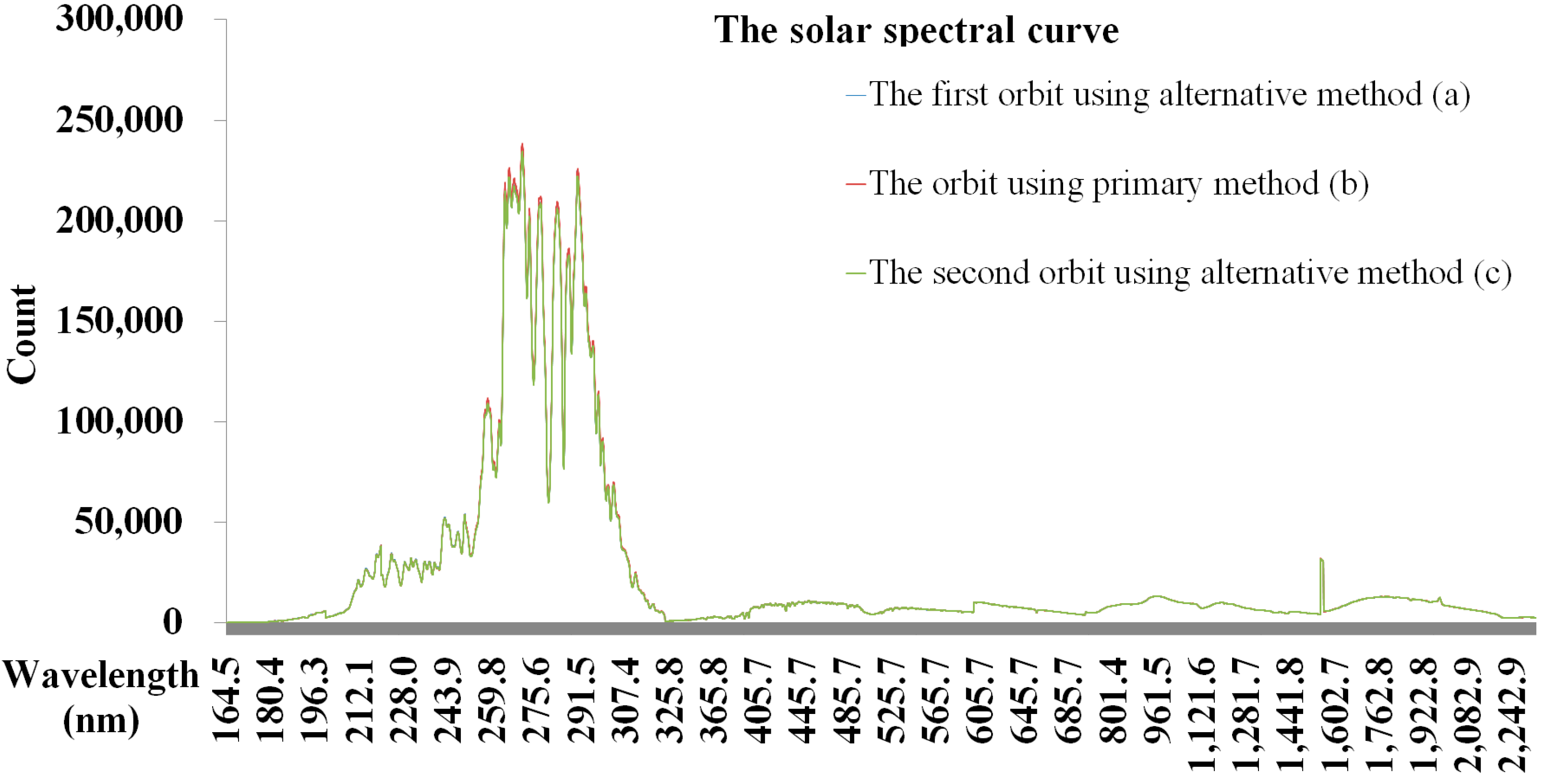 Remotesensing 15 02213 g009