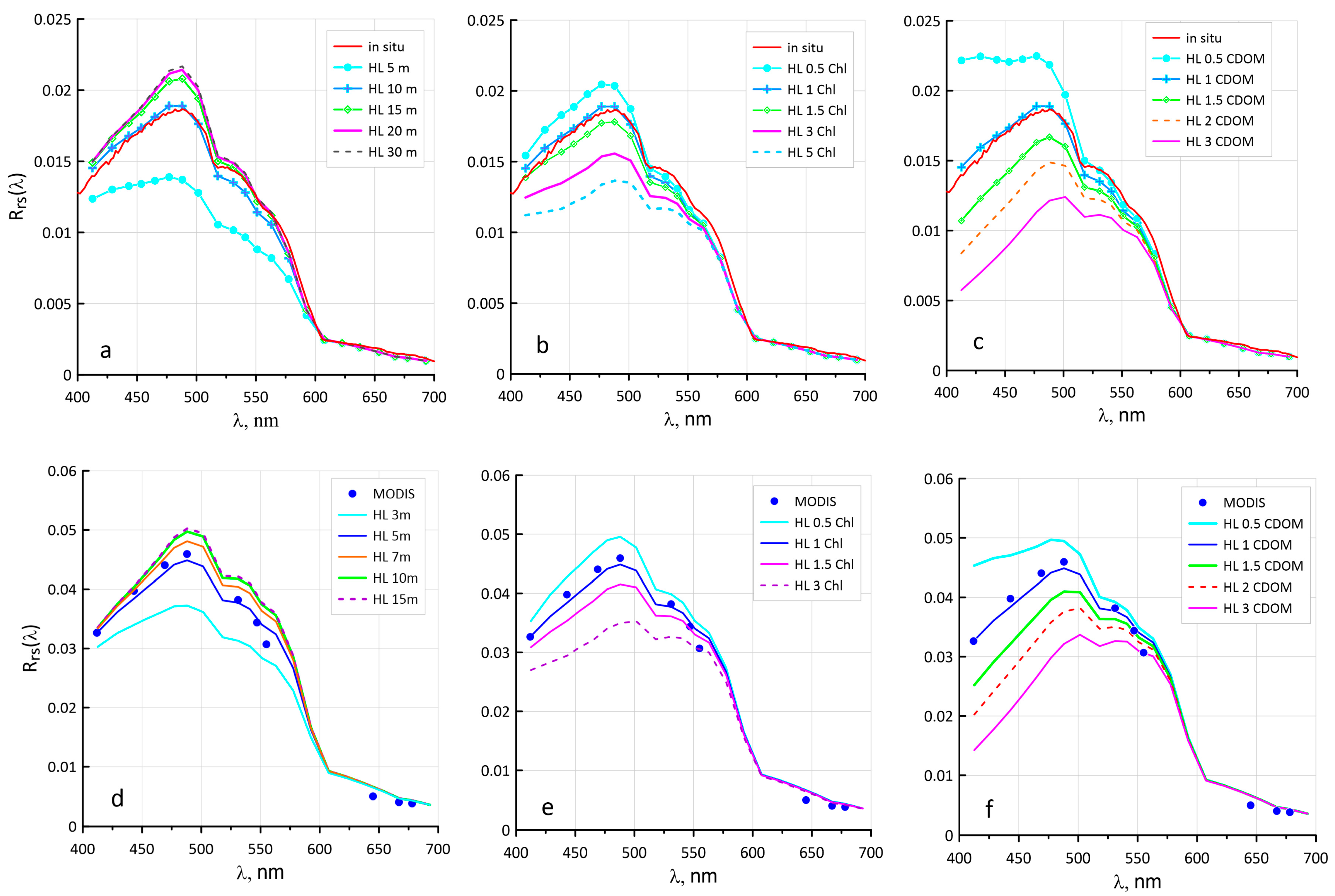 Remotesensing 15 02219 g003 Remotesensing 15 02219 g003