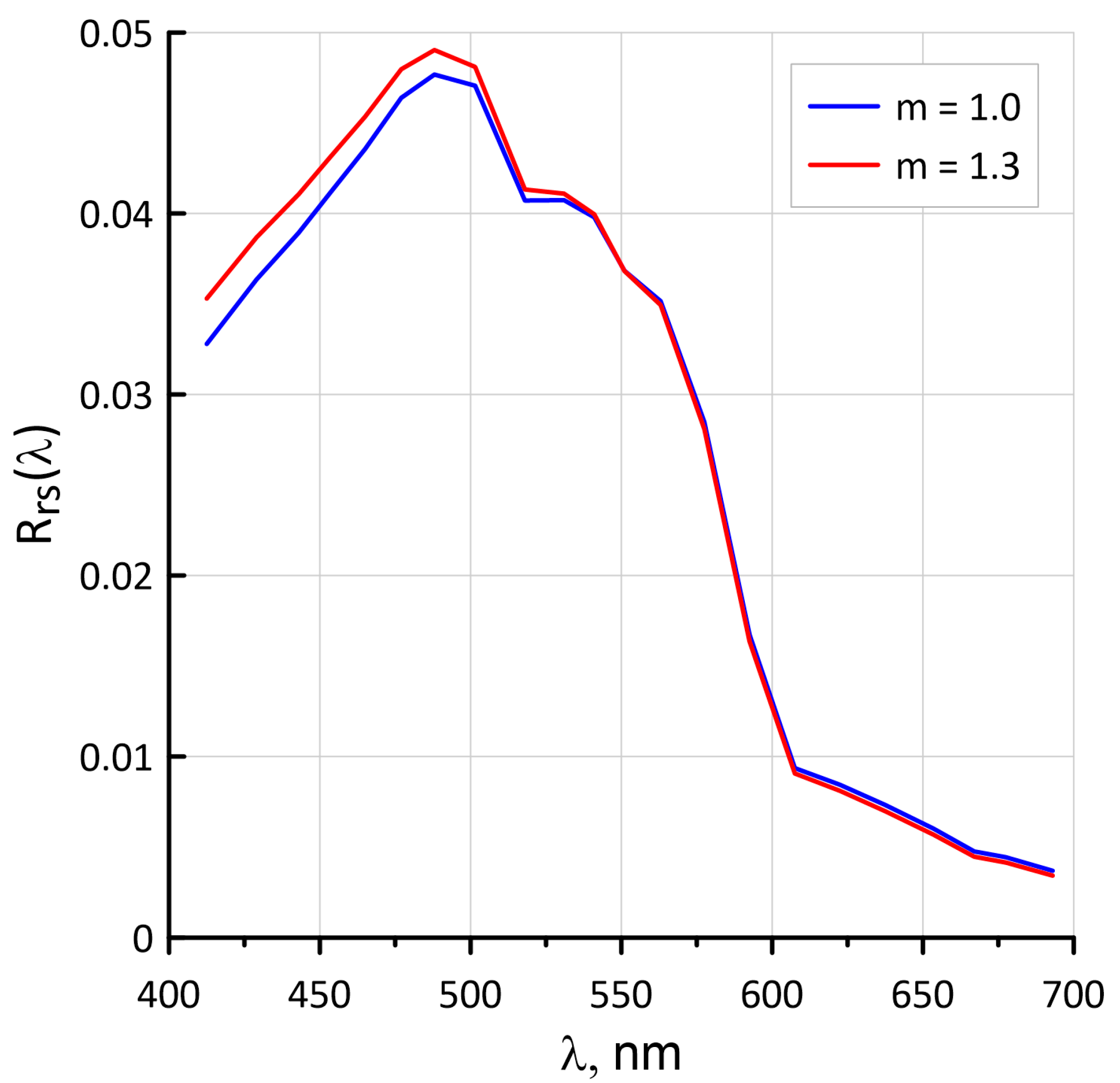 Remotesensing 15 02219 g008 Remotesensing 15 02219 g008