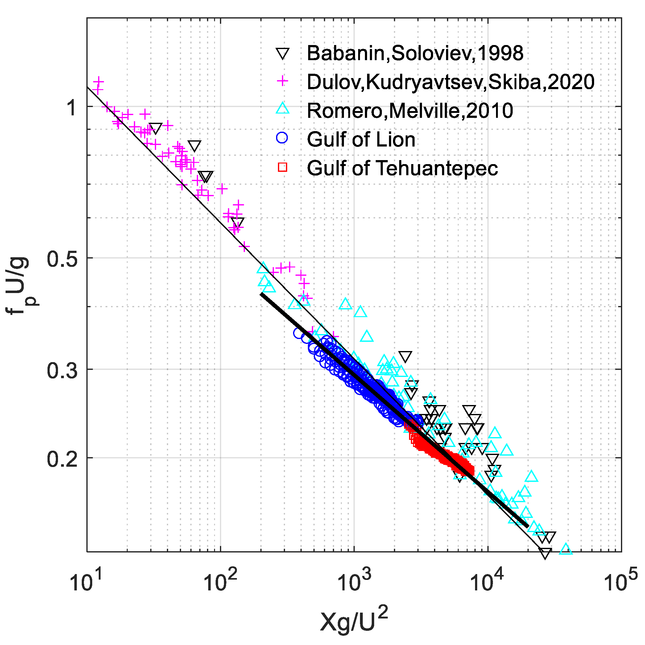 Remotesensing 15 02222 g005
