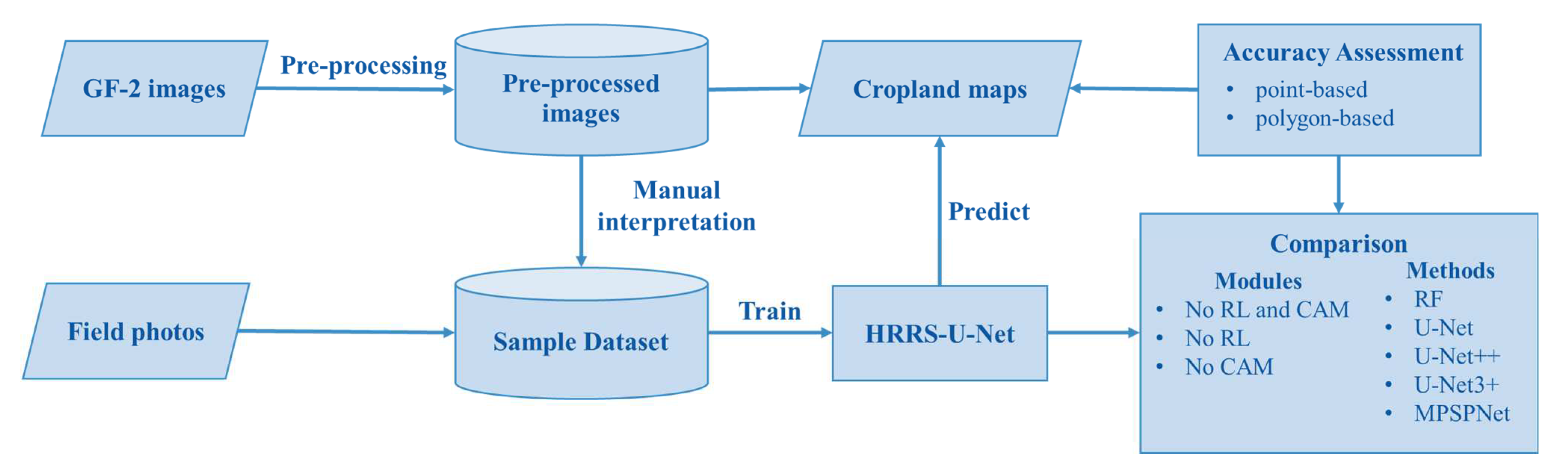 Remotesensing 15 02231 g001 Remotesensing 15 02231 g001