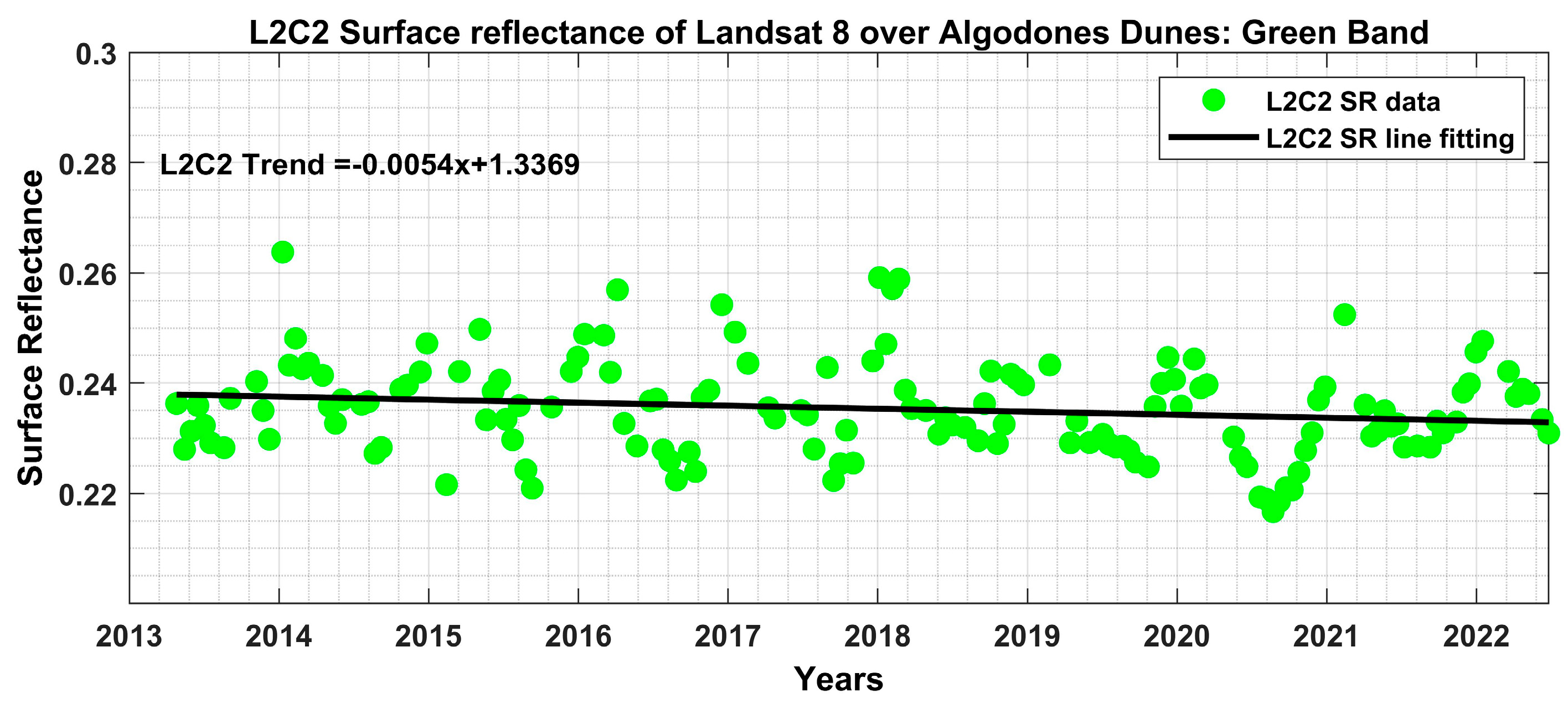 Remotesensing 15 02240 g003