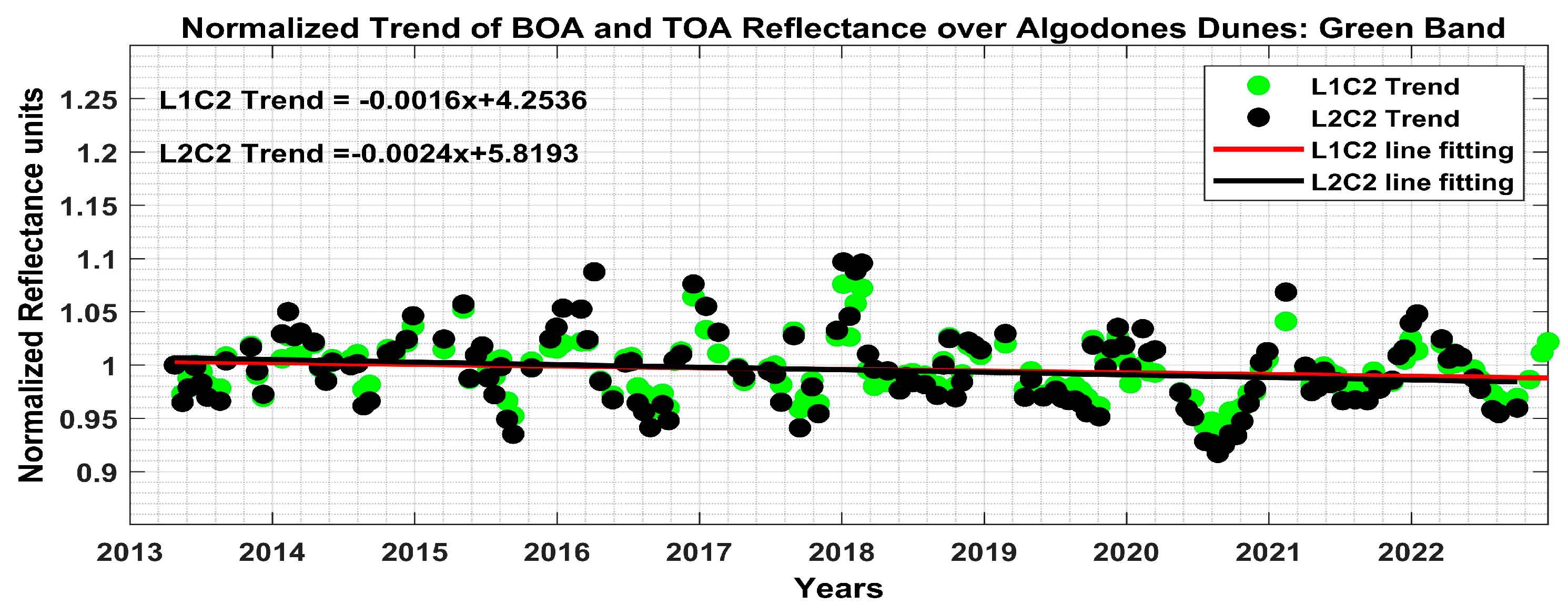Remotesensing 15 02240 g004