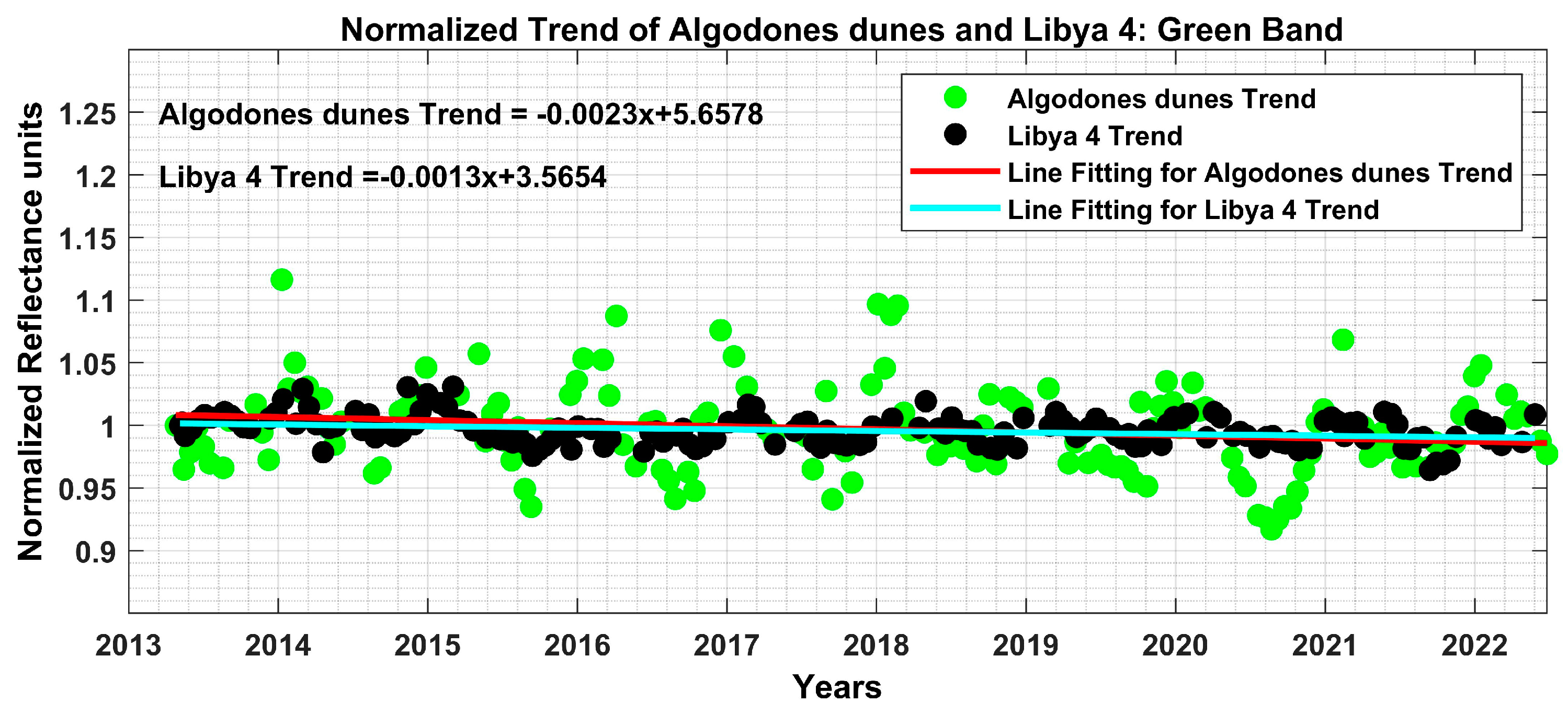 Remotesensing 15 02240 g005