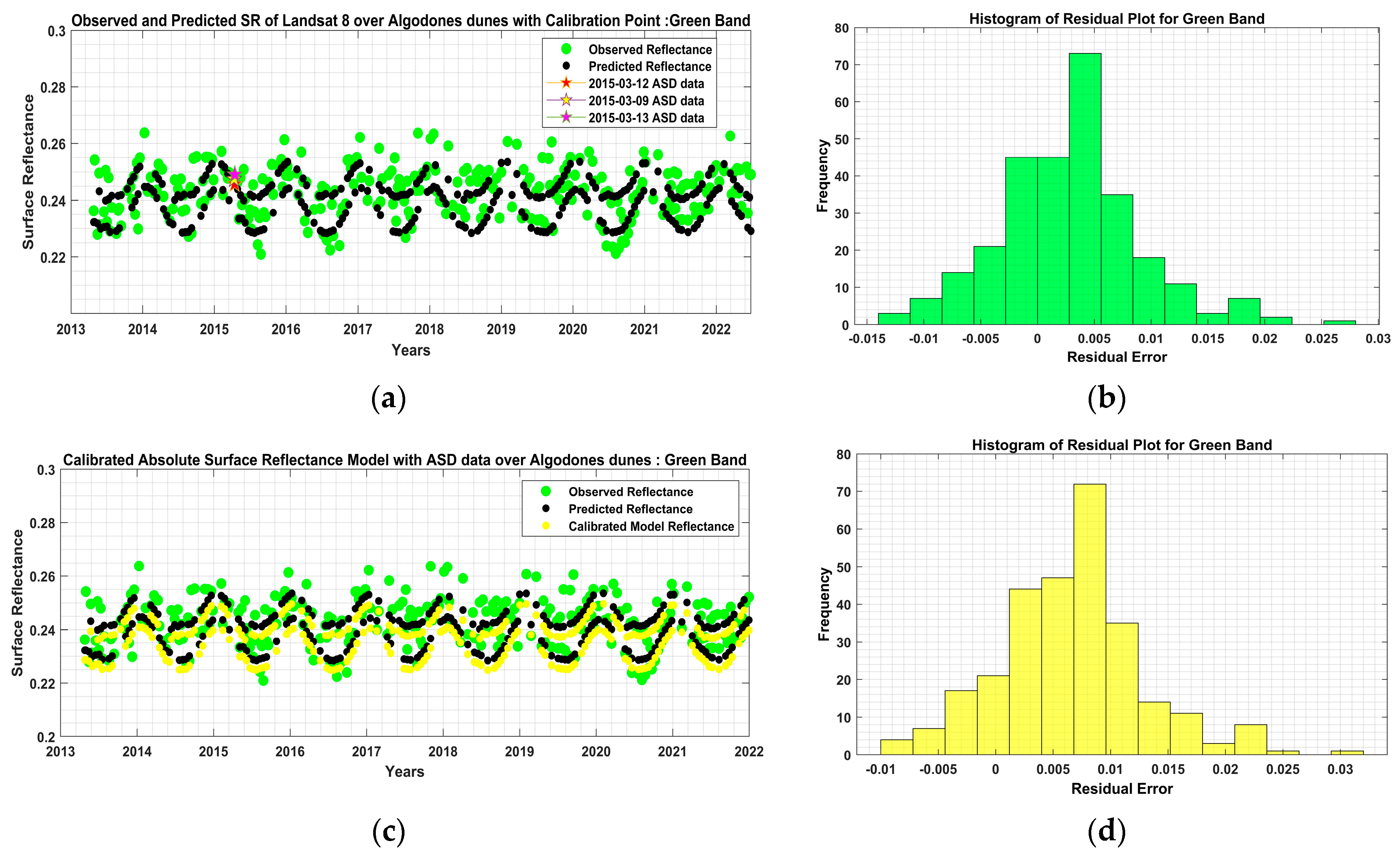 Remotesensing 15 02240 g011