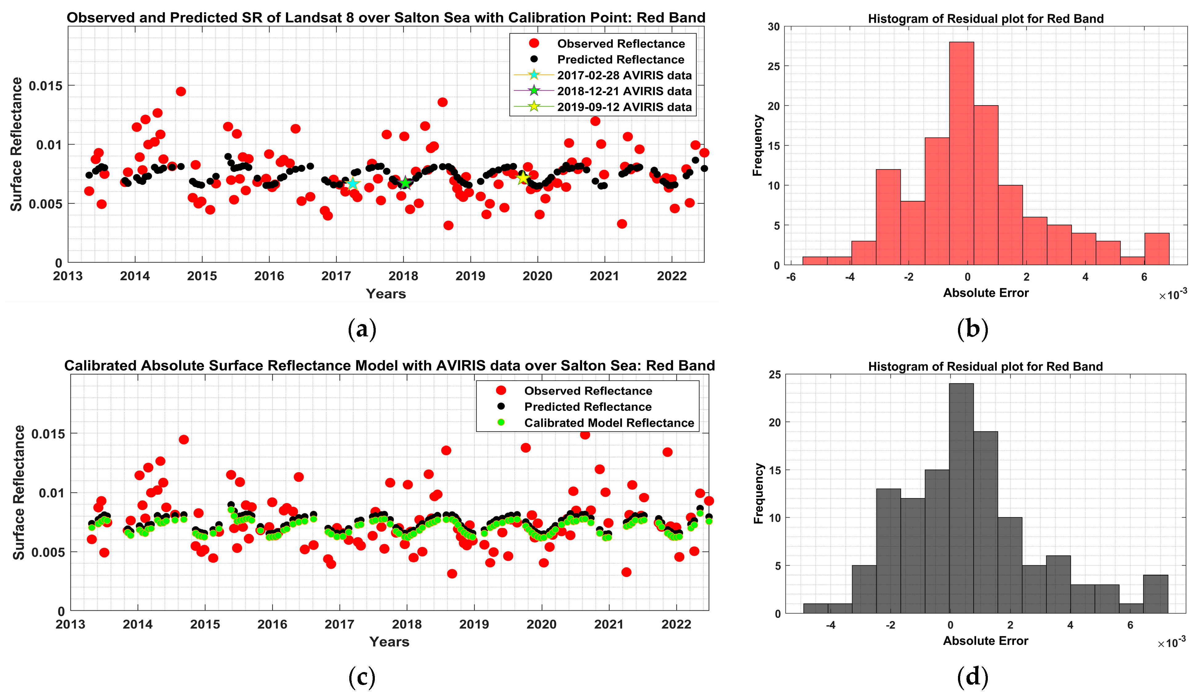 Remotesensing 15 02240 g012