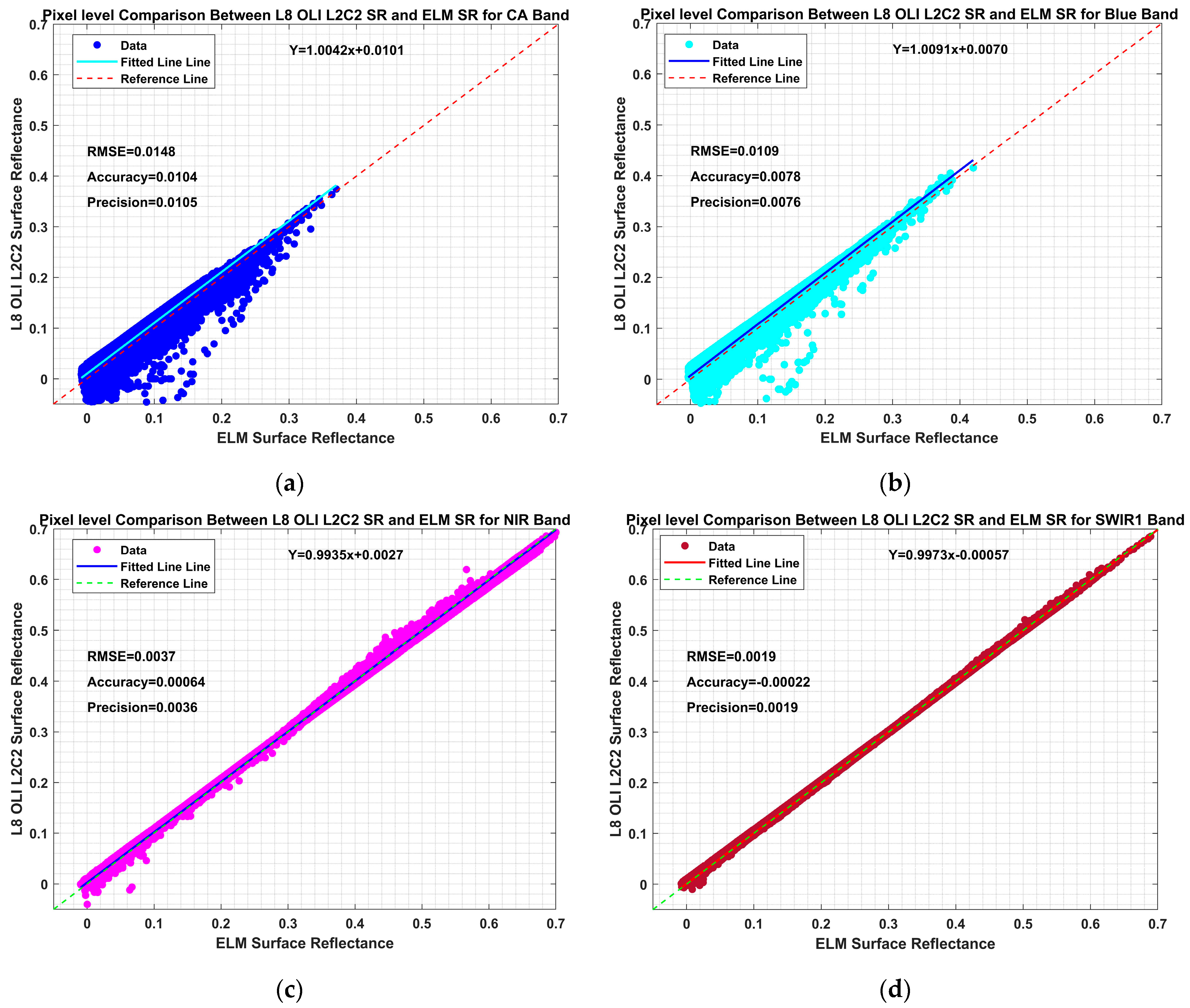 Remotesensing 15 02240 g013