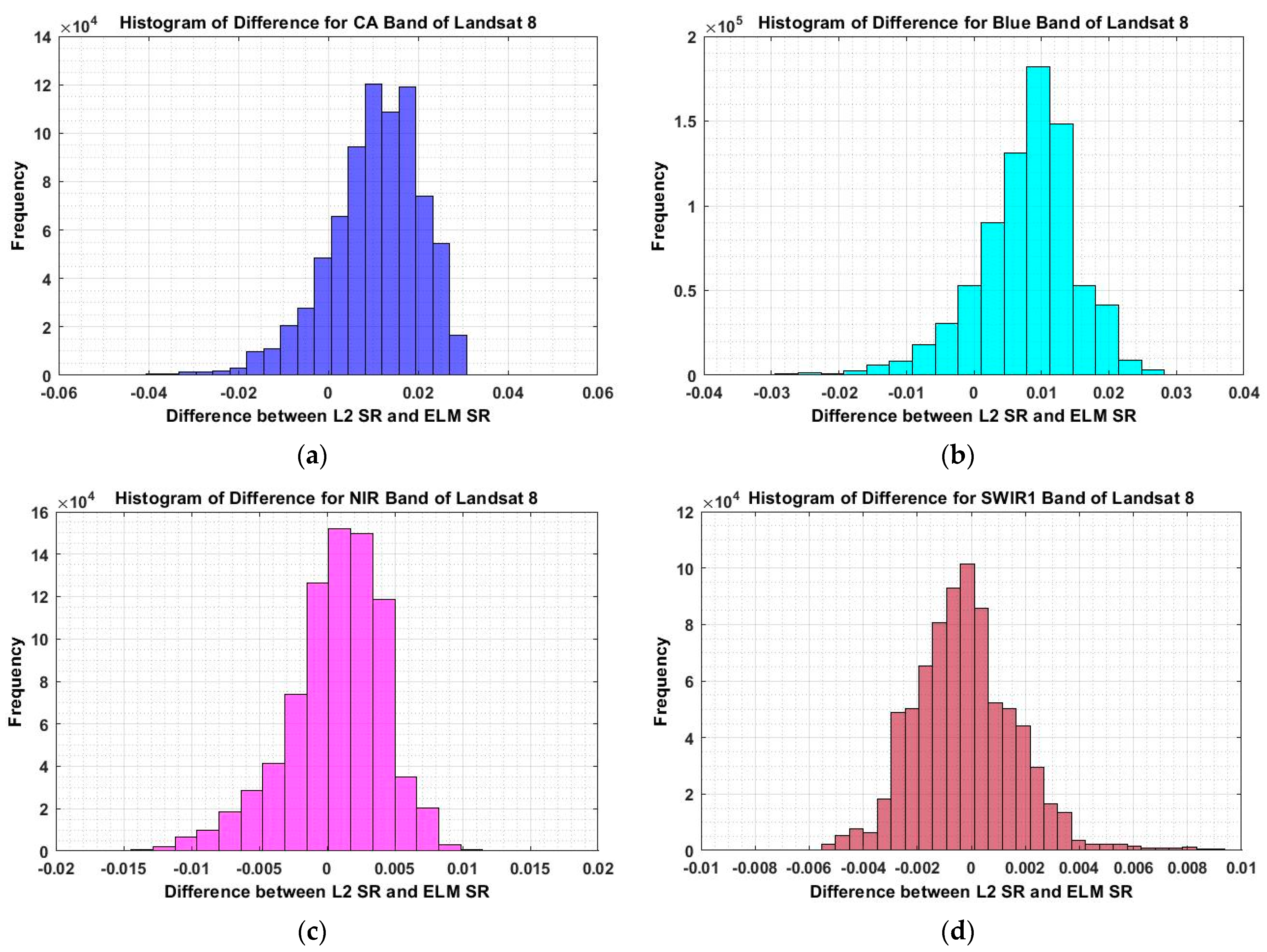 Remotesensing 15 02240 g014
