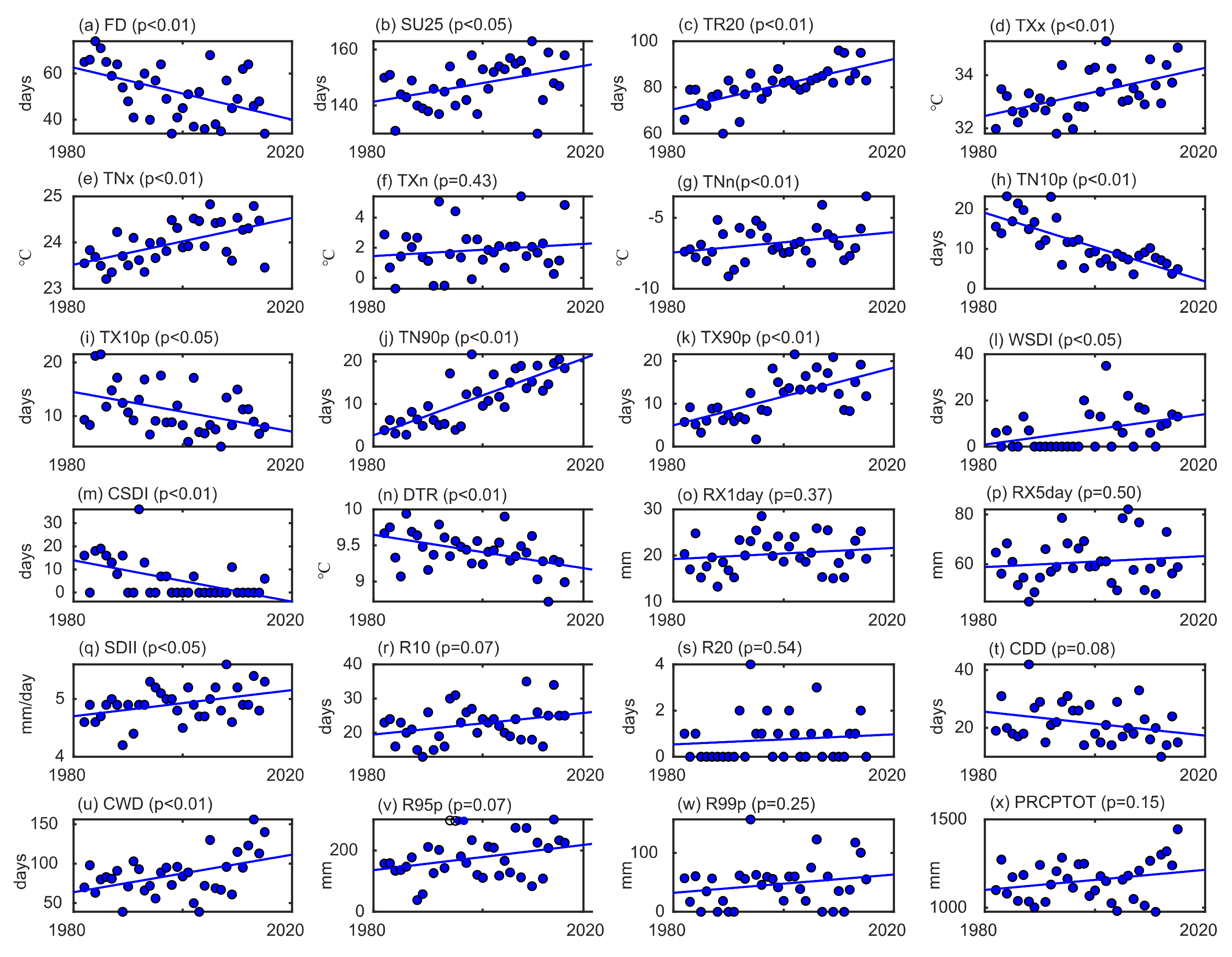 Remotesensing 15 02249 g006
