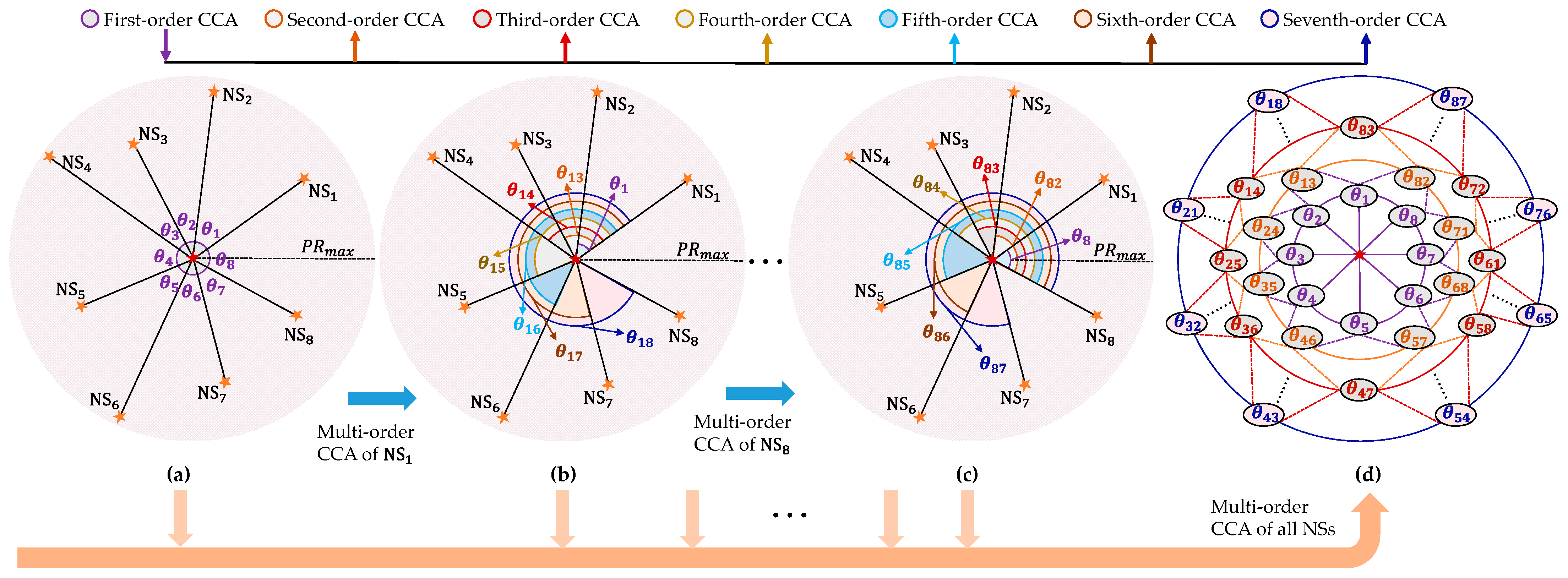 Remotesensing 15 02251 g008 Remotesensing 15 02251 g008