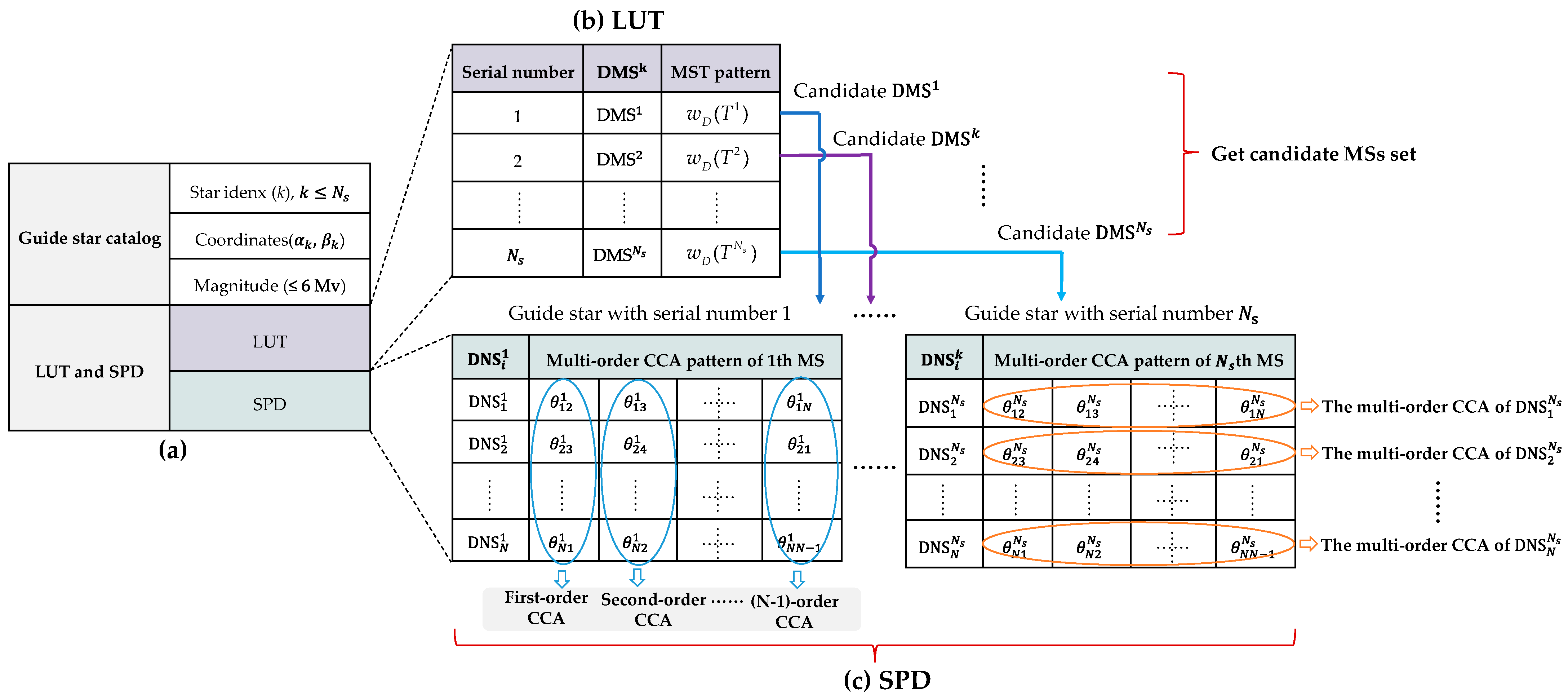 Remotesensing 15 02251 g009 Remotesensing 15 02251 g009