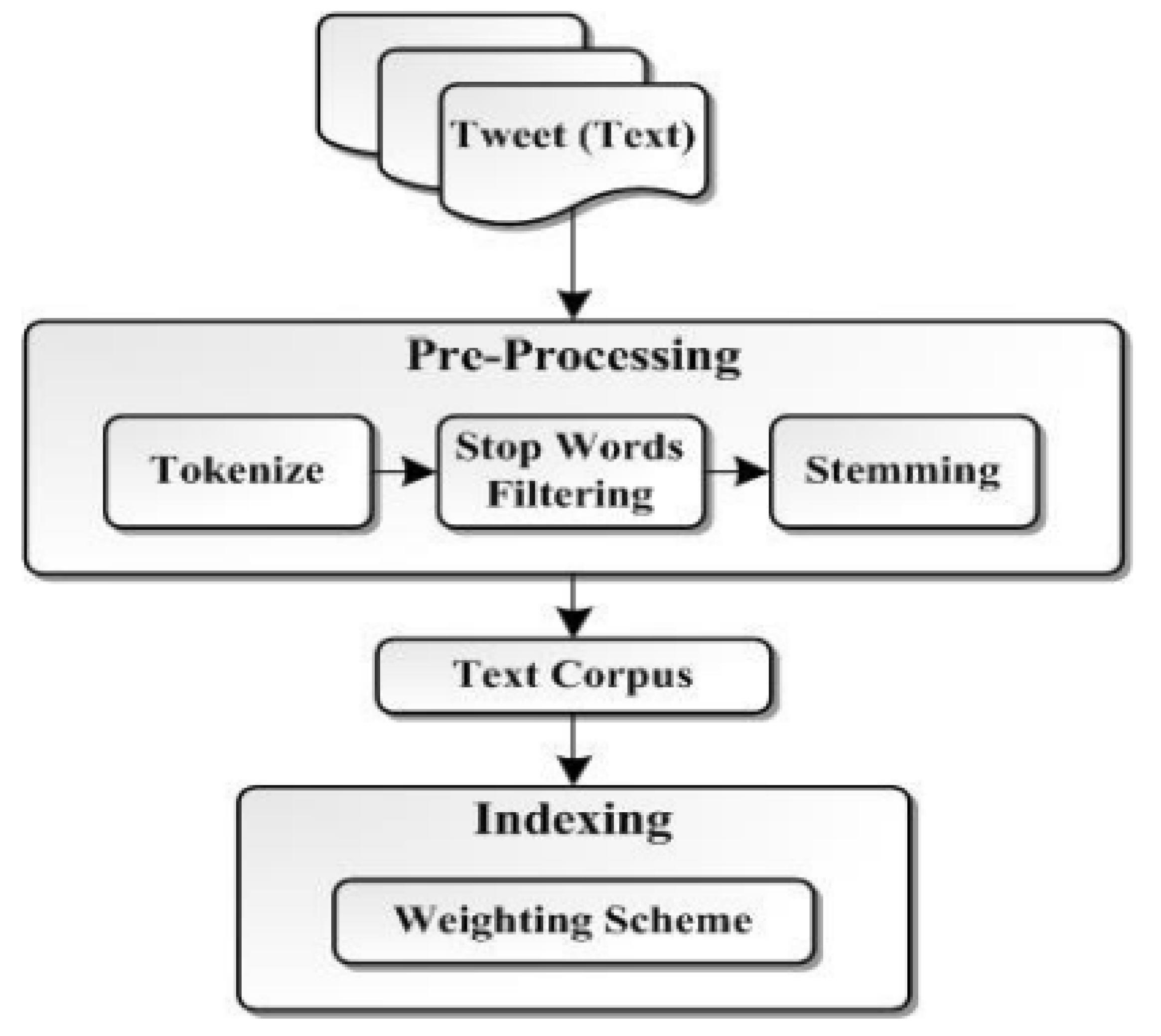 Remotesensing 15 02256 g003