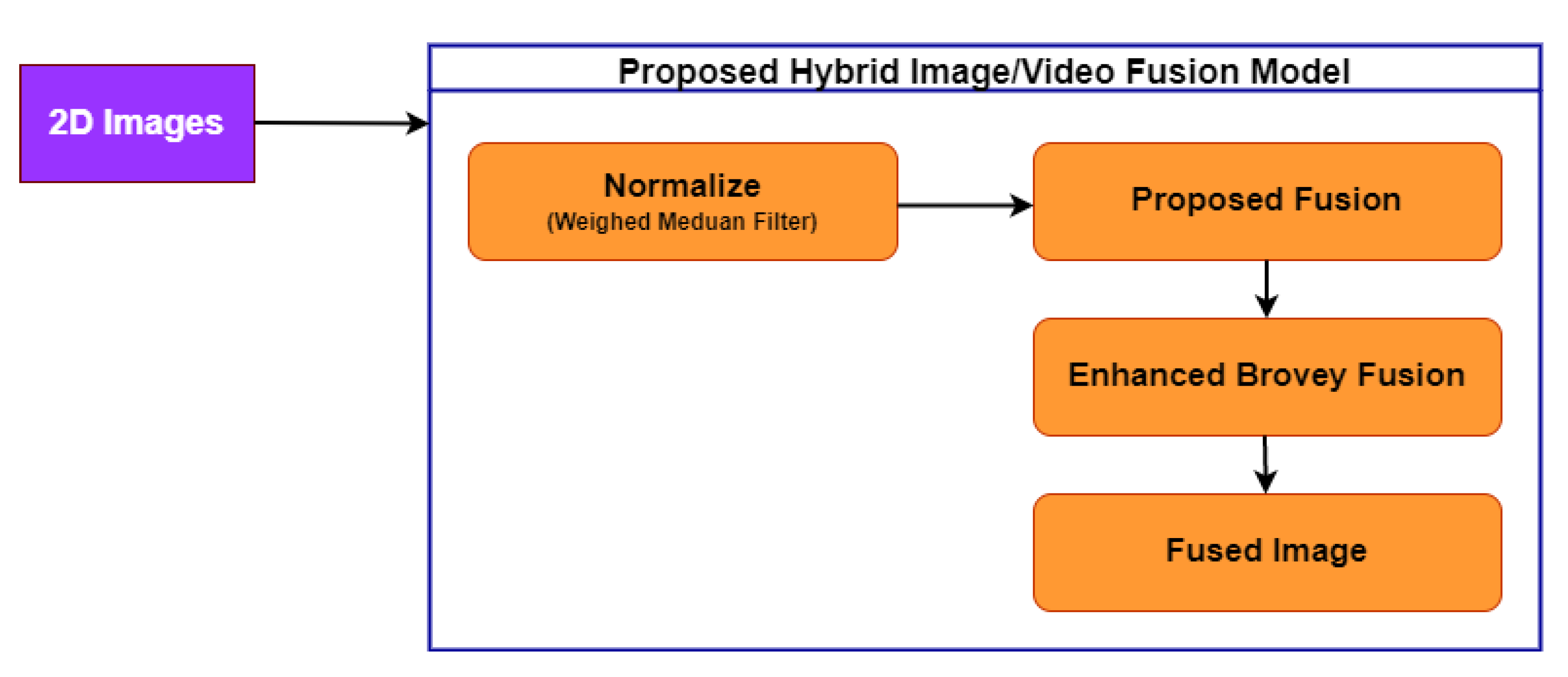 Remotesensing 15 02256 g005