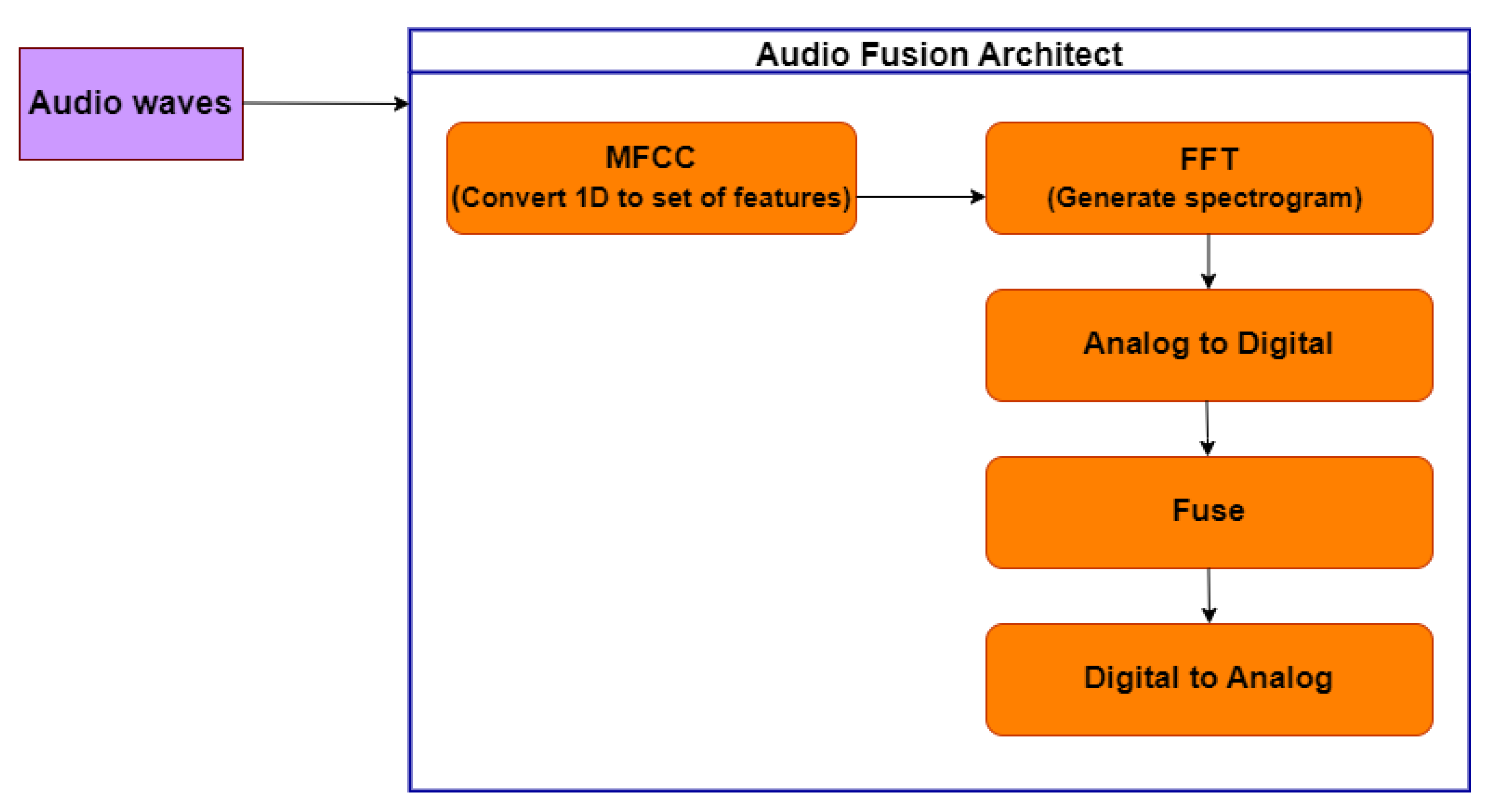 Remotesensing 15 02256 g006