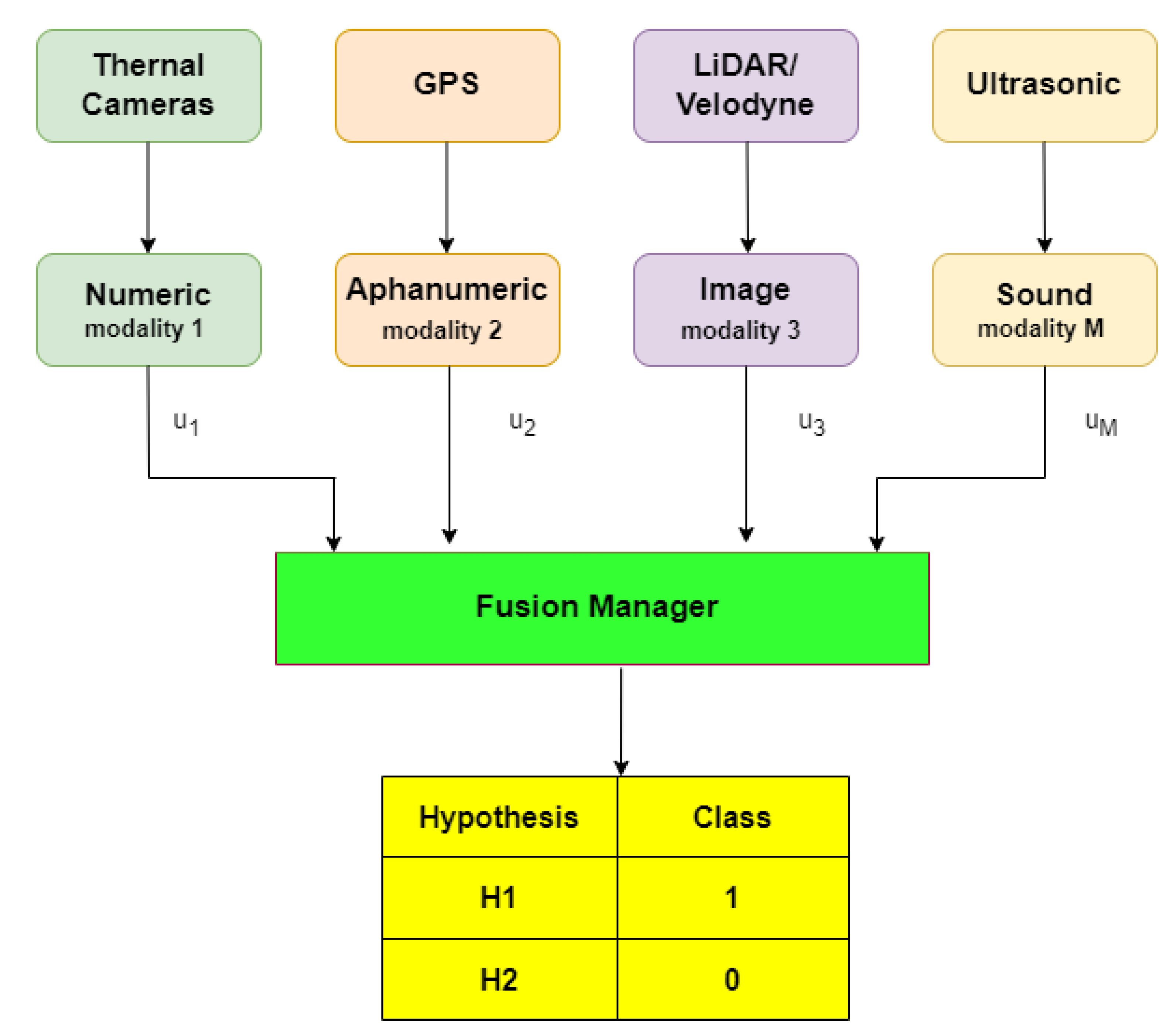 Remotesensing 15 02256 g007