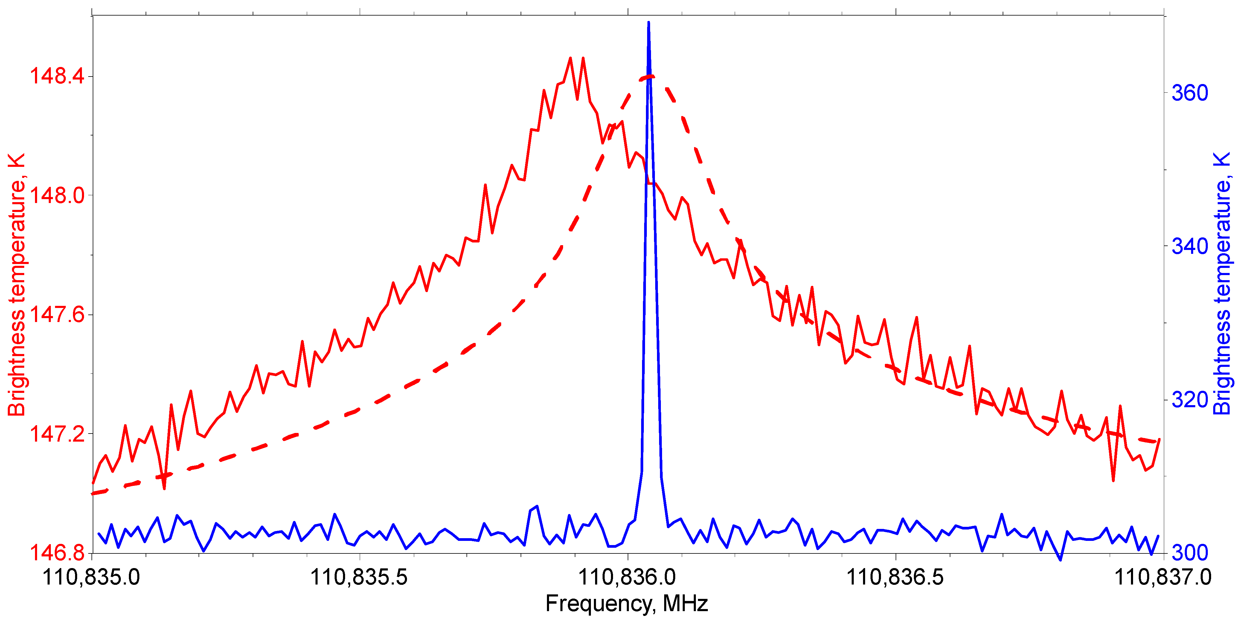 Remotesensing 15 02259 g003 Remotesensing 15 02259 g003