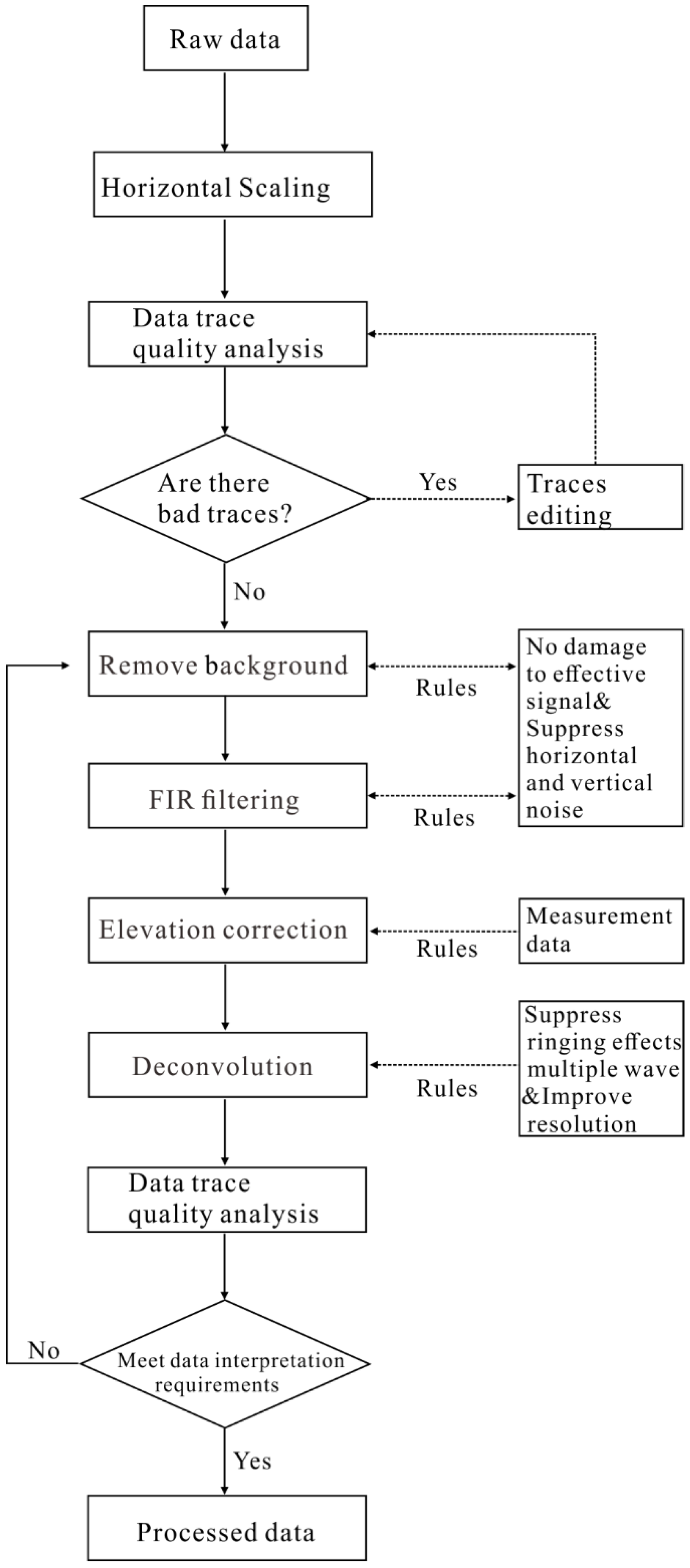 Remotesensing 15 02273 g006 Remotesensing 15 02273 g006