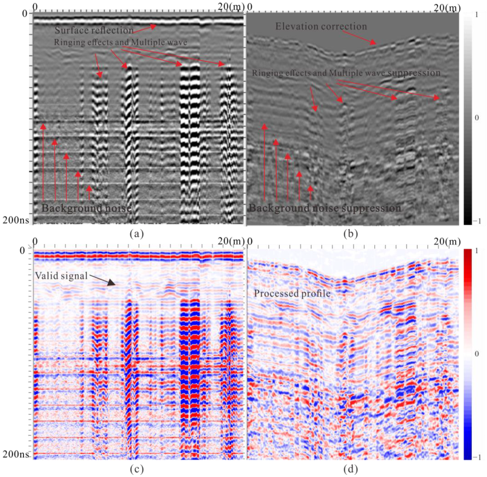 Remotesensing 15 02273 g007 Remotesensing 15 02273 g007