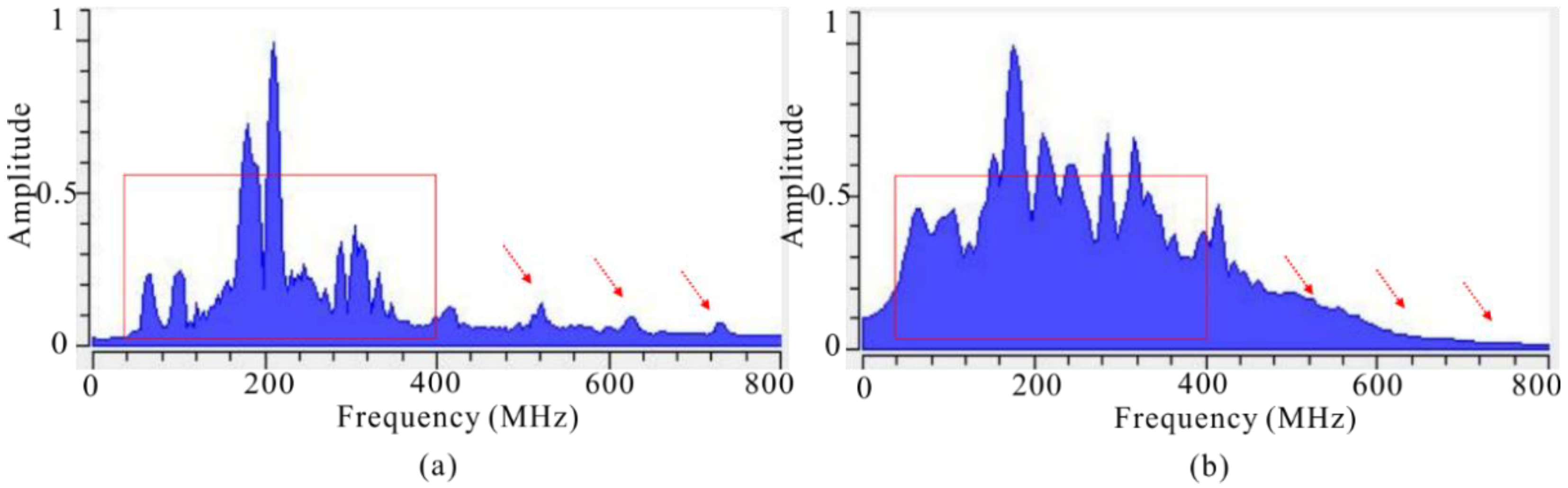 Remotesensing 15 02273 g008 Remotesensing 15 02273 g008
