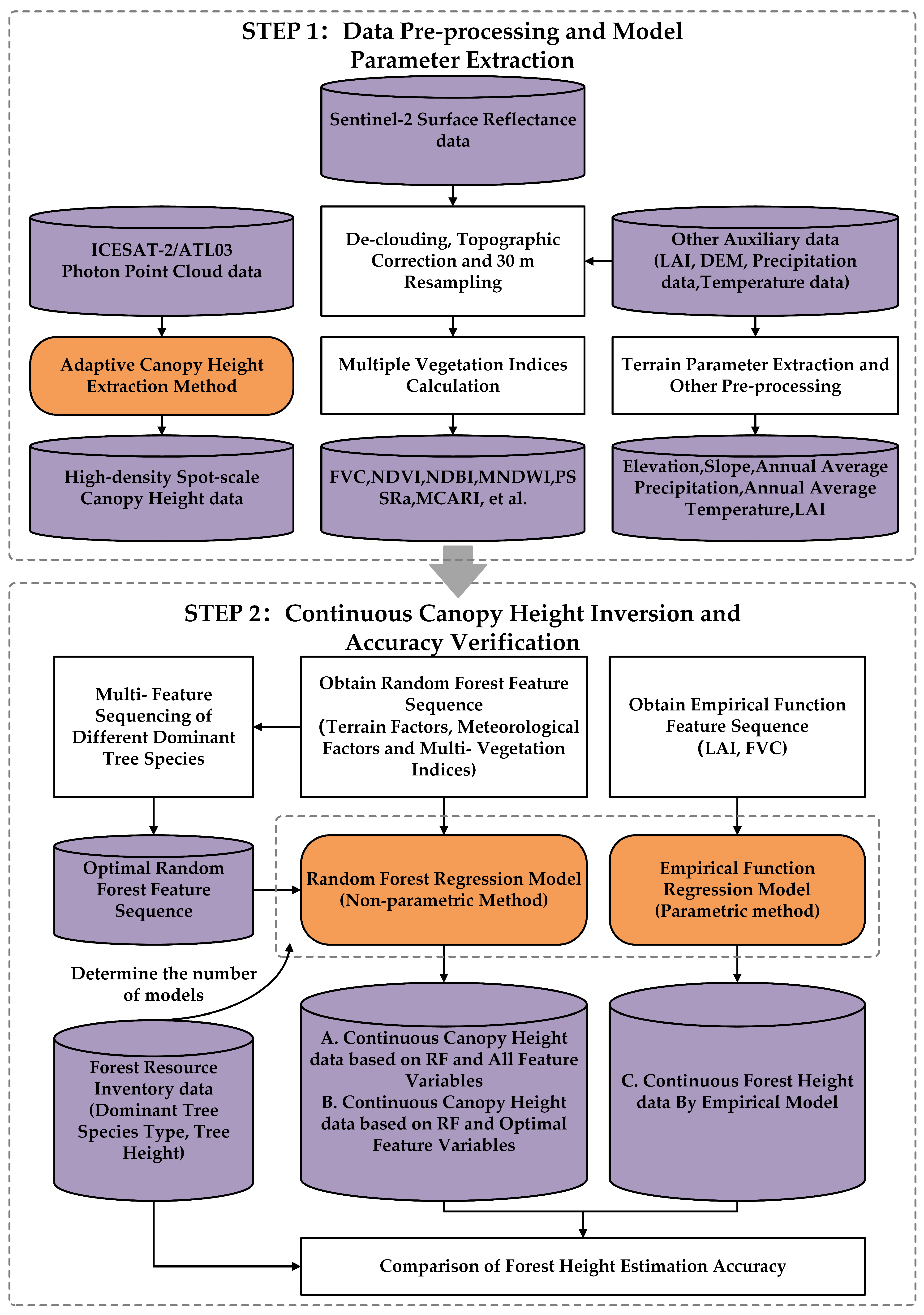 Remotesensing 15 02275 g002