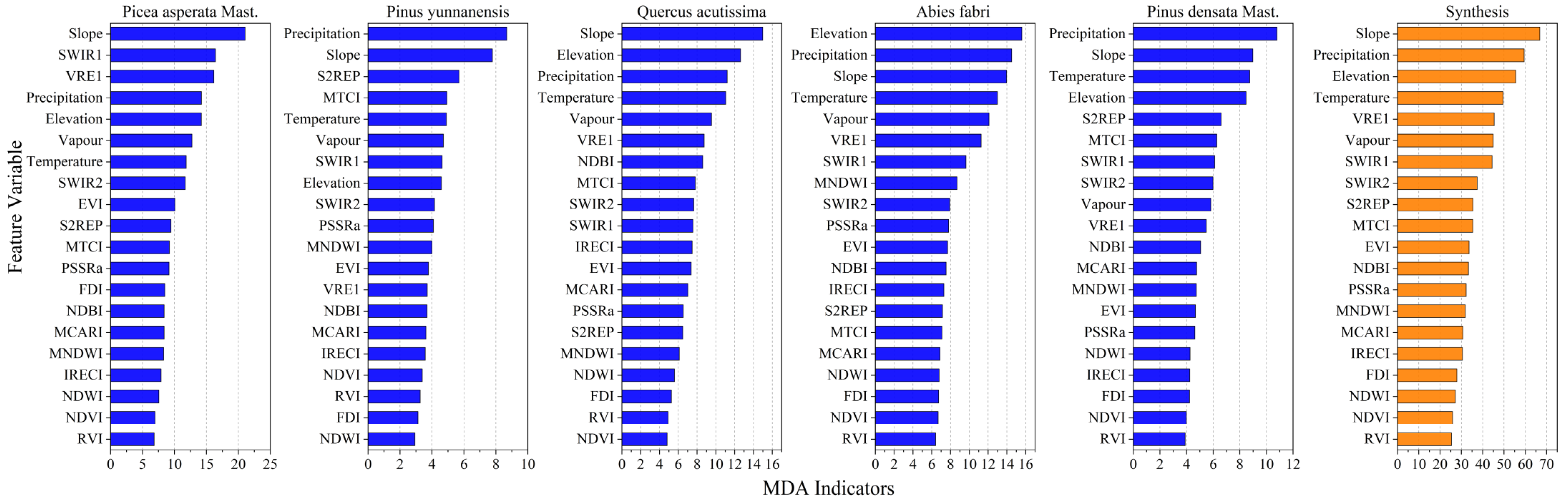 Remotesensing 15 02275 g003