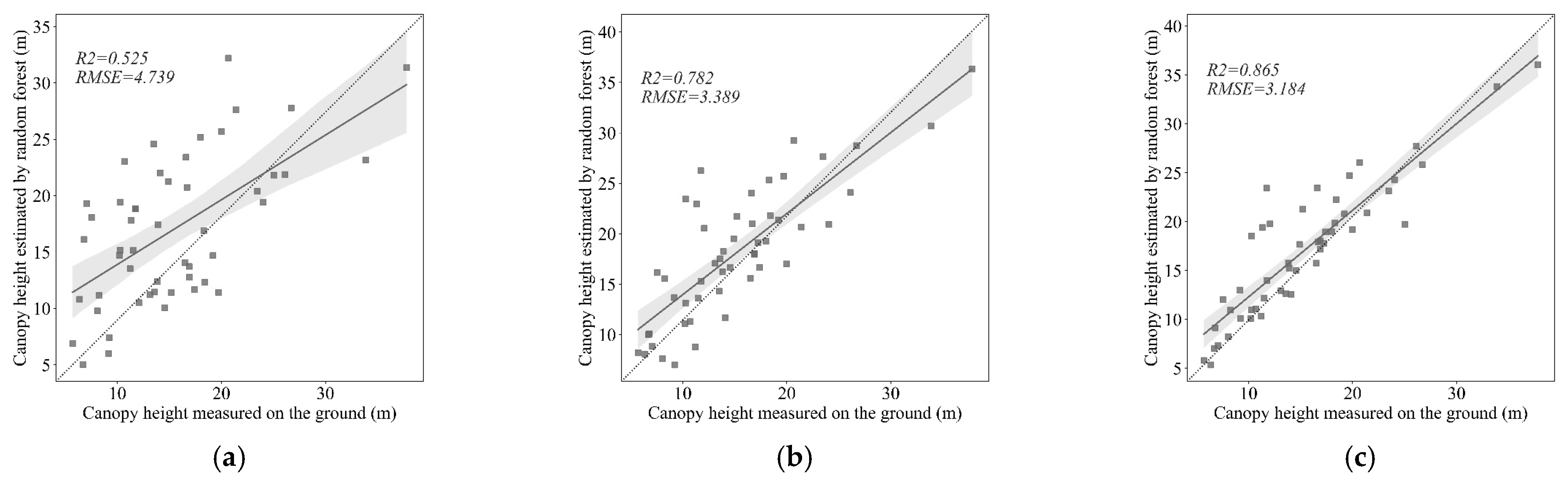 Remotesensing 15 02275 g005