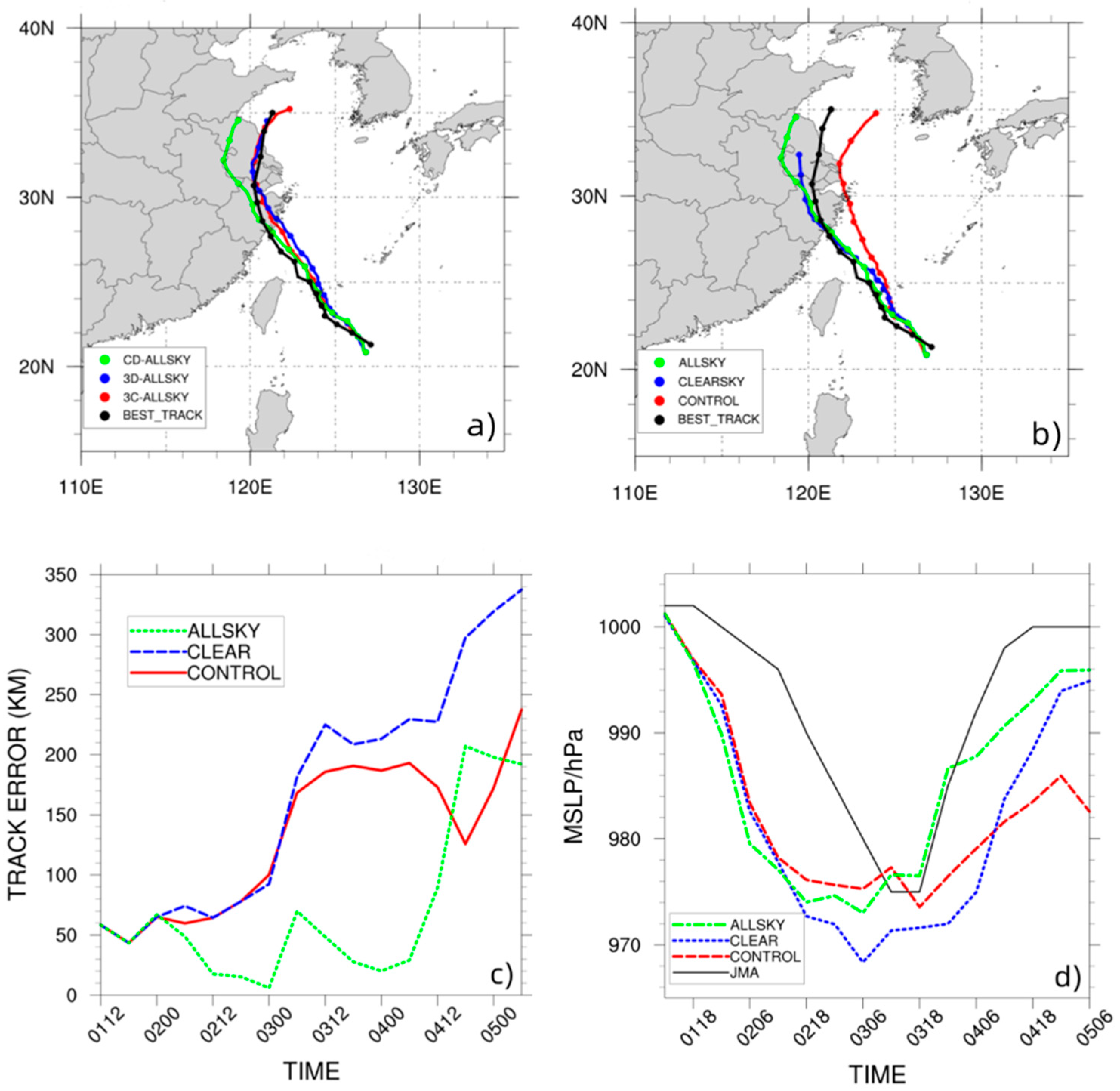 Remote Sensing | Free Full-Text | Impacts of the All-Sky 