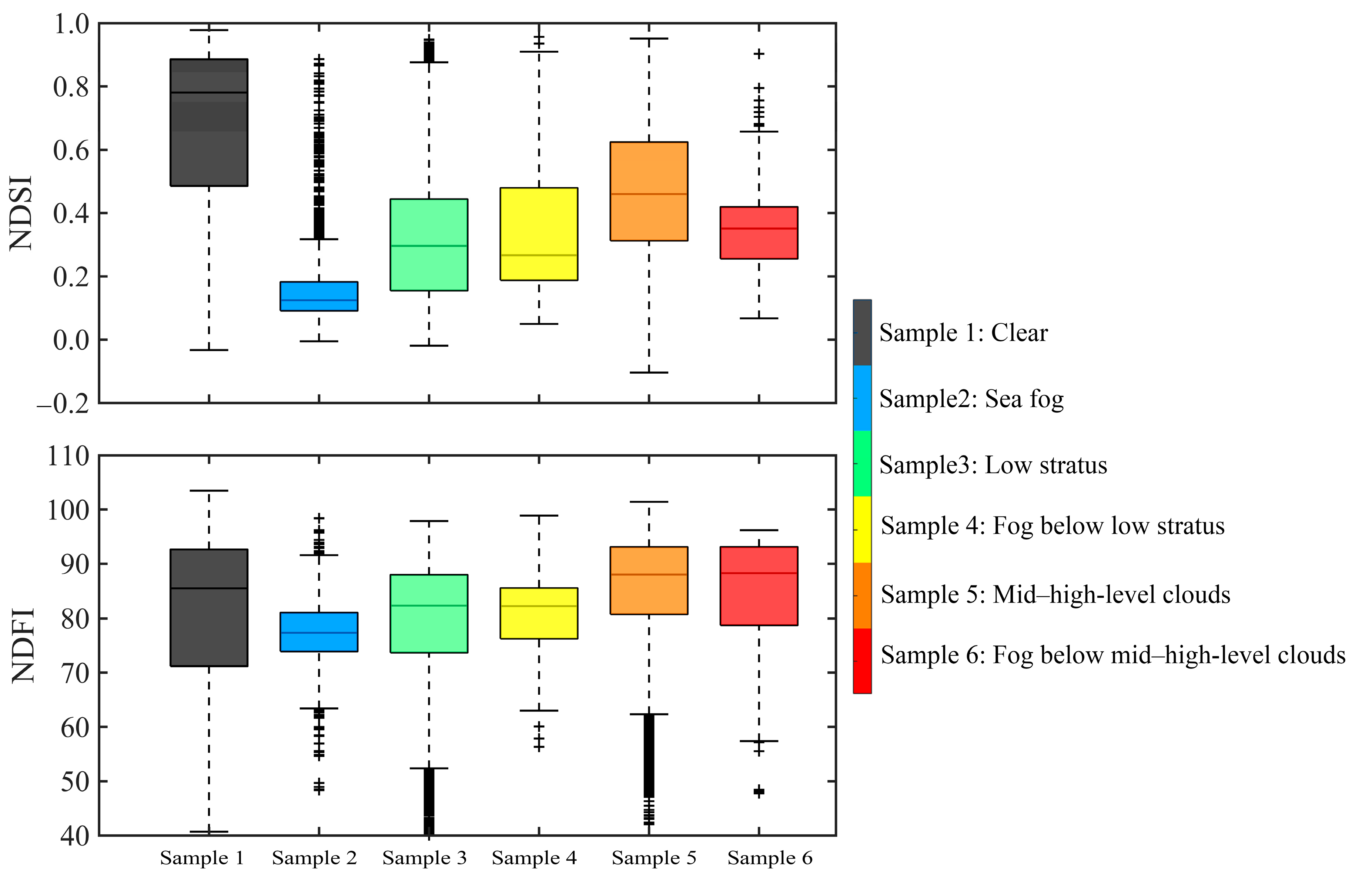 Remotesensing 15 02283 g006 Remotesensing 15 02283 g006