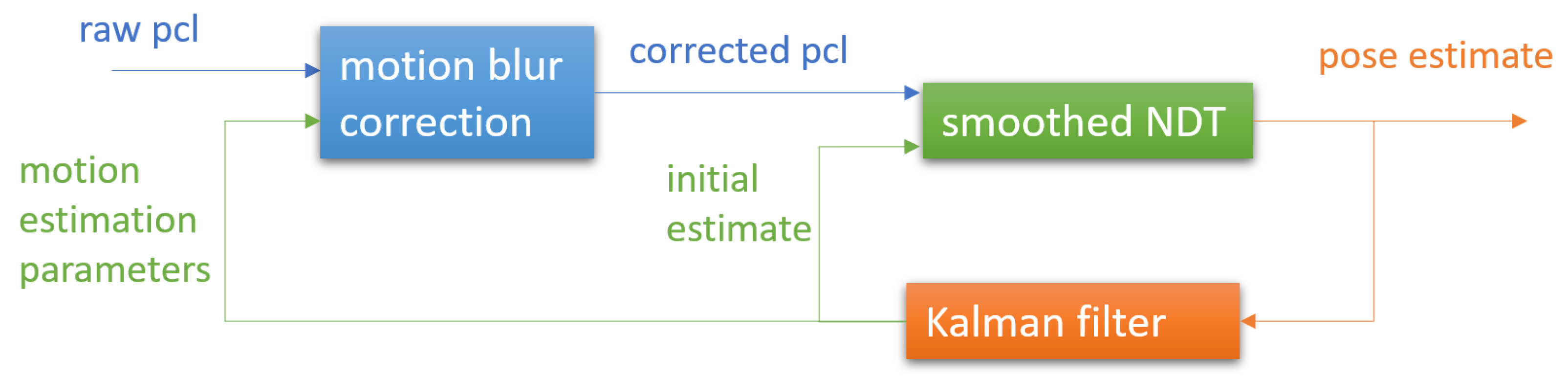 Remotesensing 15 02286 g003 Remotesensing 15 02286 g003