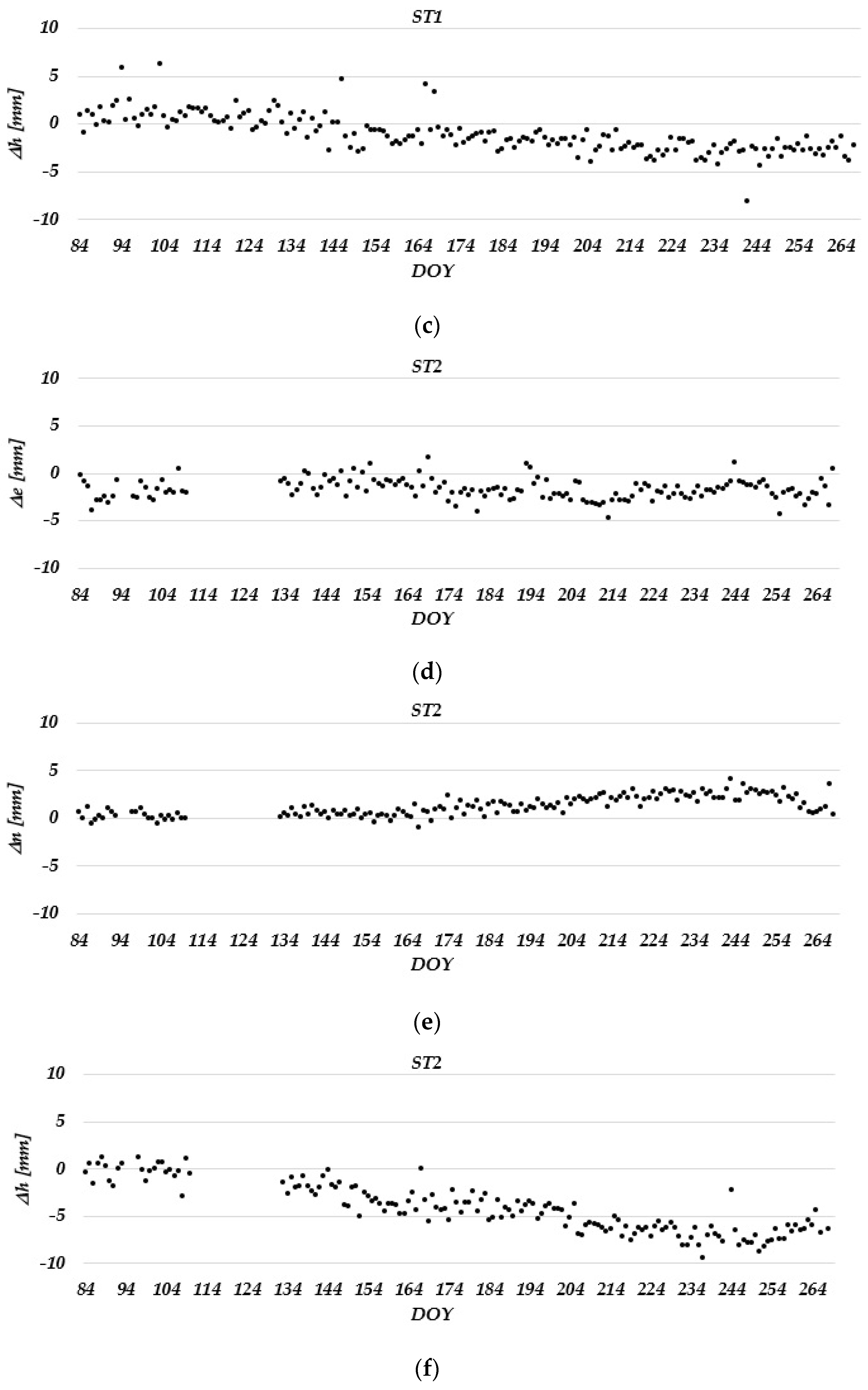 Remotesensing 15 02287 g007b Remotesensing 15 02287 g007b