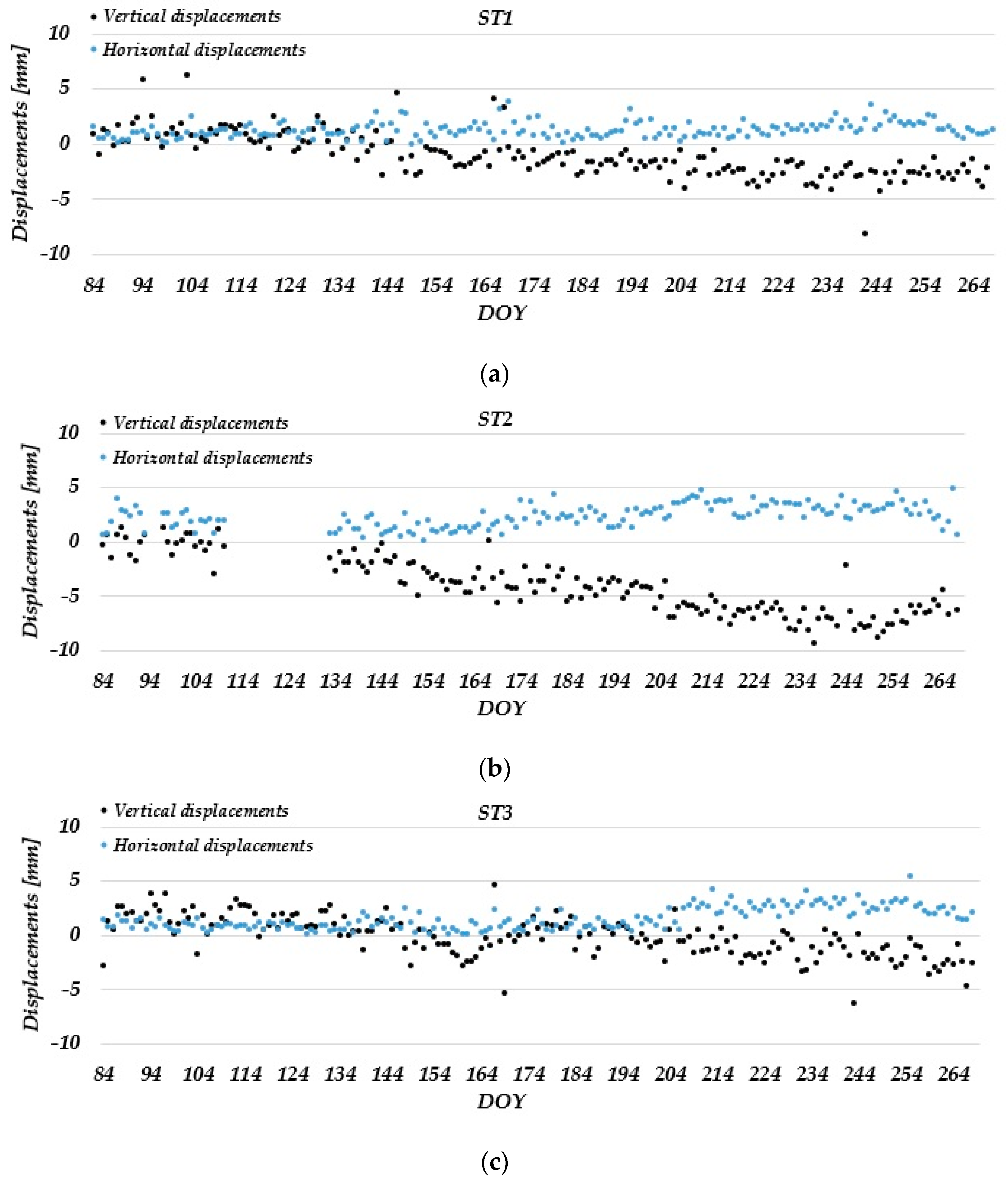 Remotesensing 15 02287 g008 Remotesensing 15 02287 g008