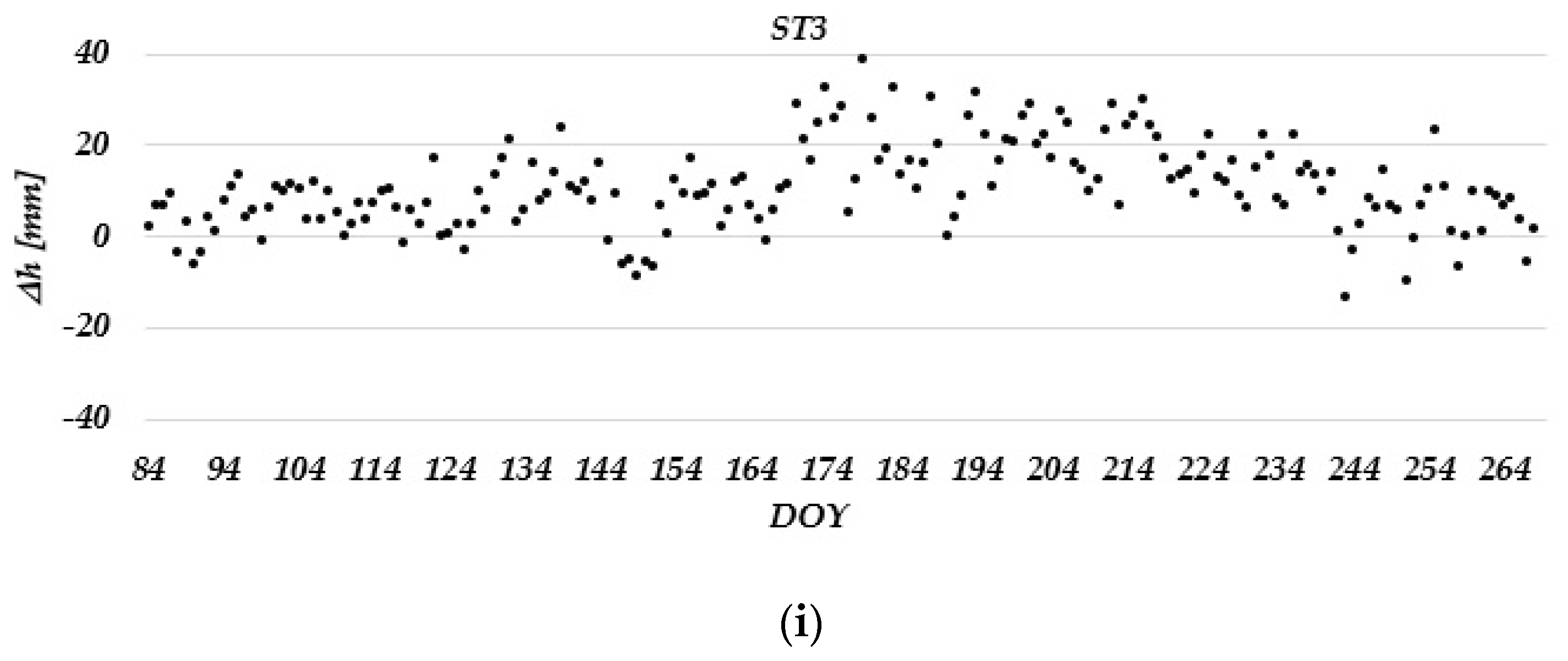 Remotesensing 15 02287 g009c Remotesensing 15 02287 g009c
