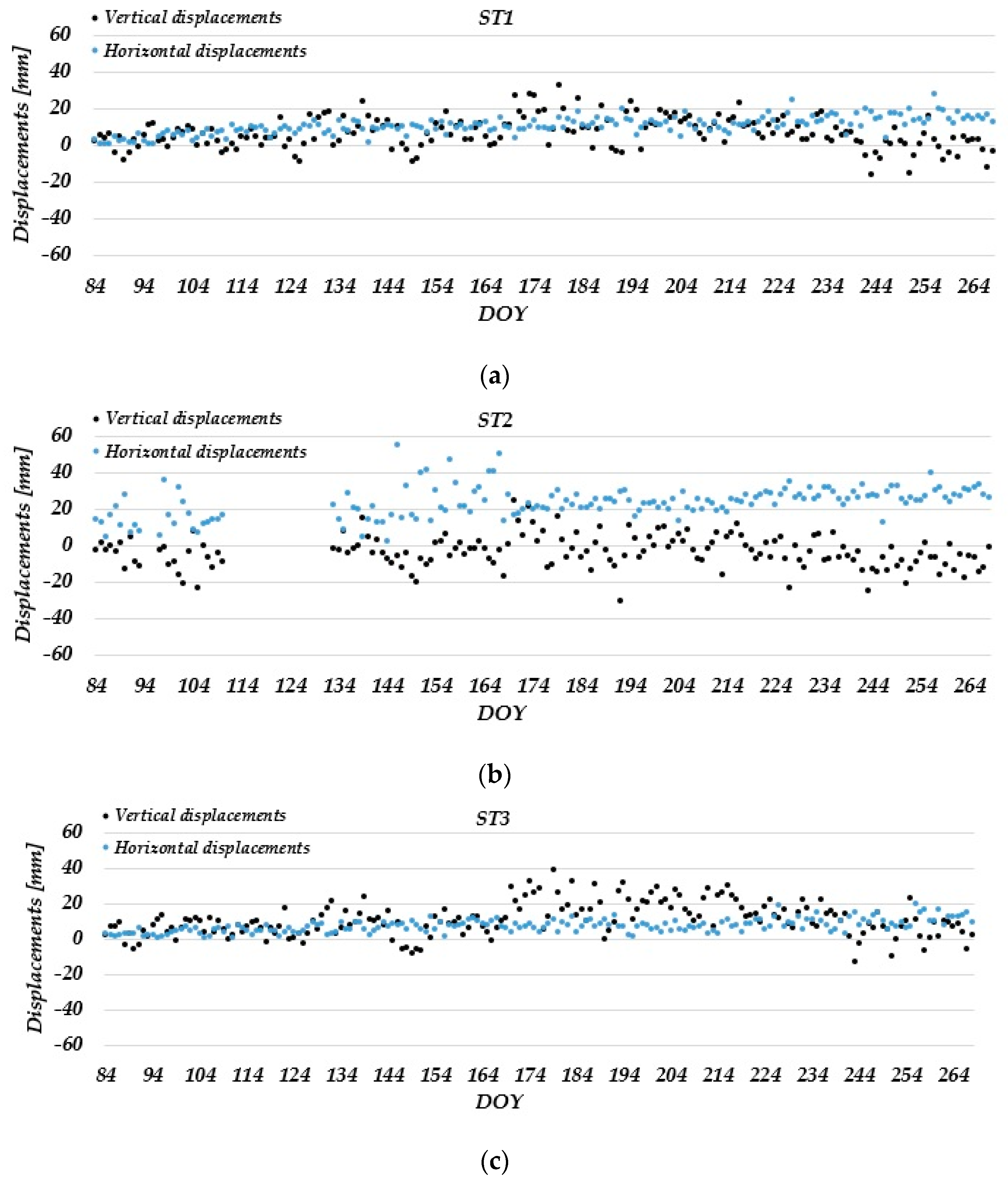 Remotesensing 15 02287 g010 Remotesensing 15 02287 g010