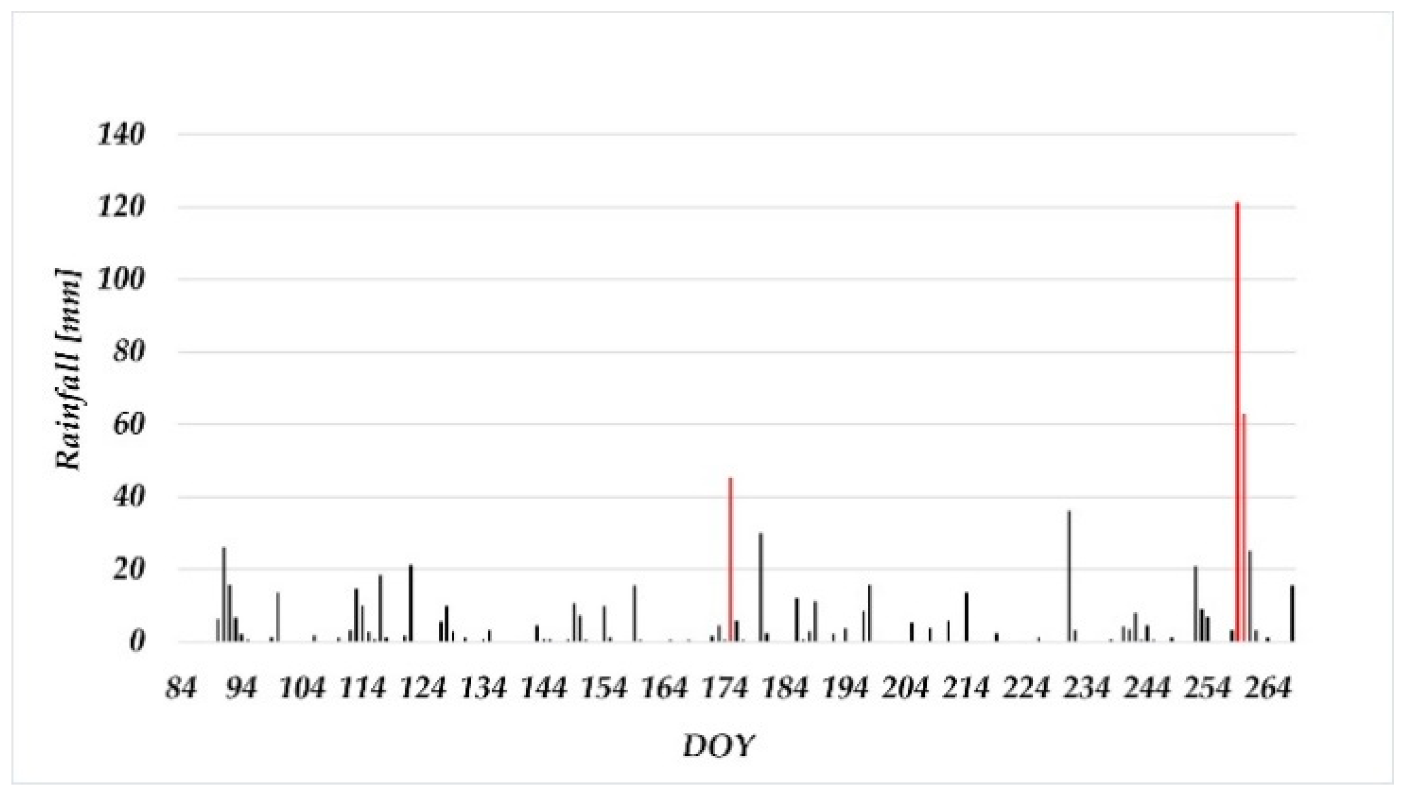 Remotesensing 15 02287 g011 Remotesensing 15 02287 g011