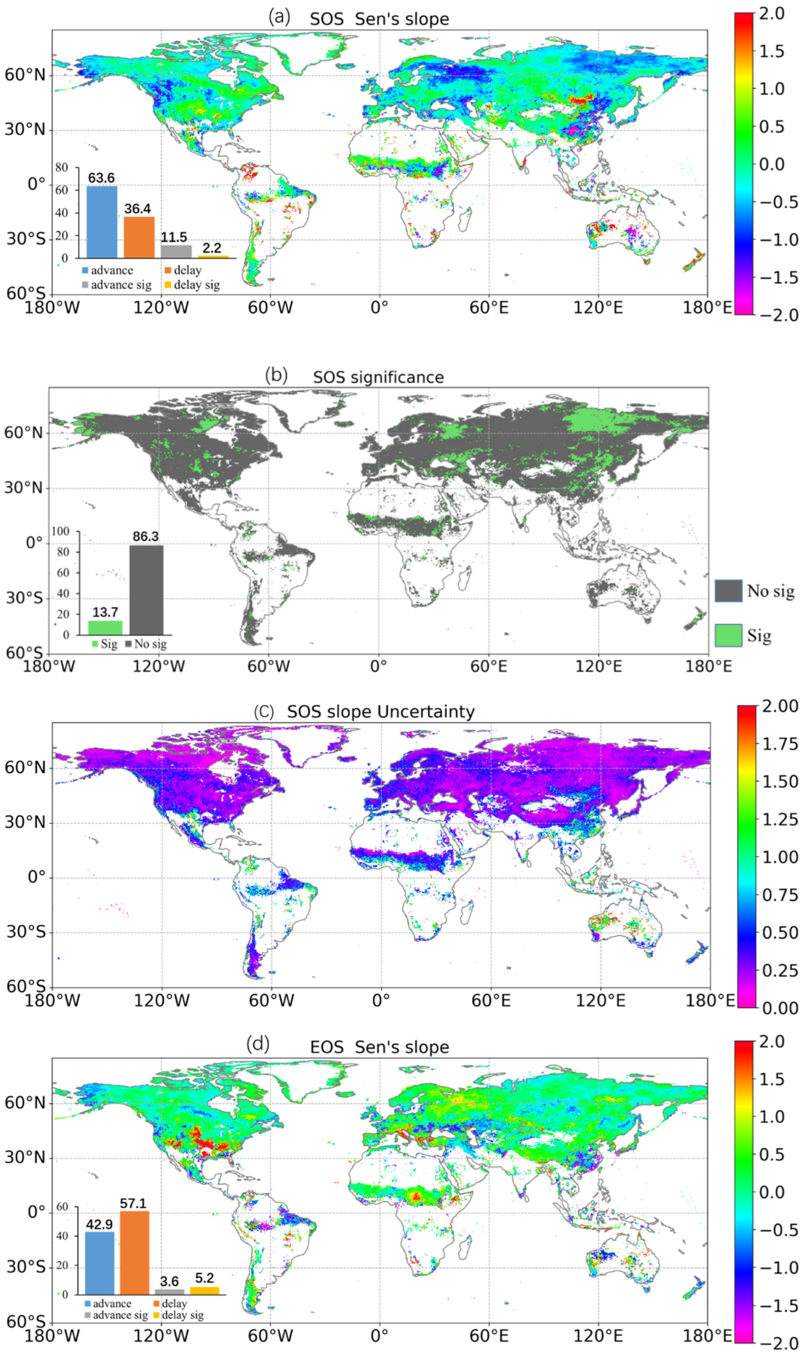 Remotesensing 15 02288 g005a