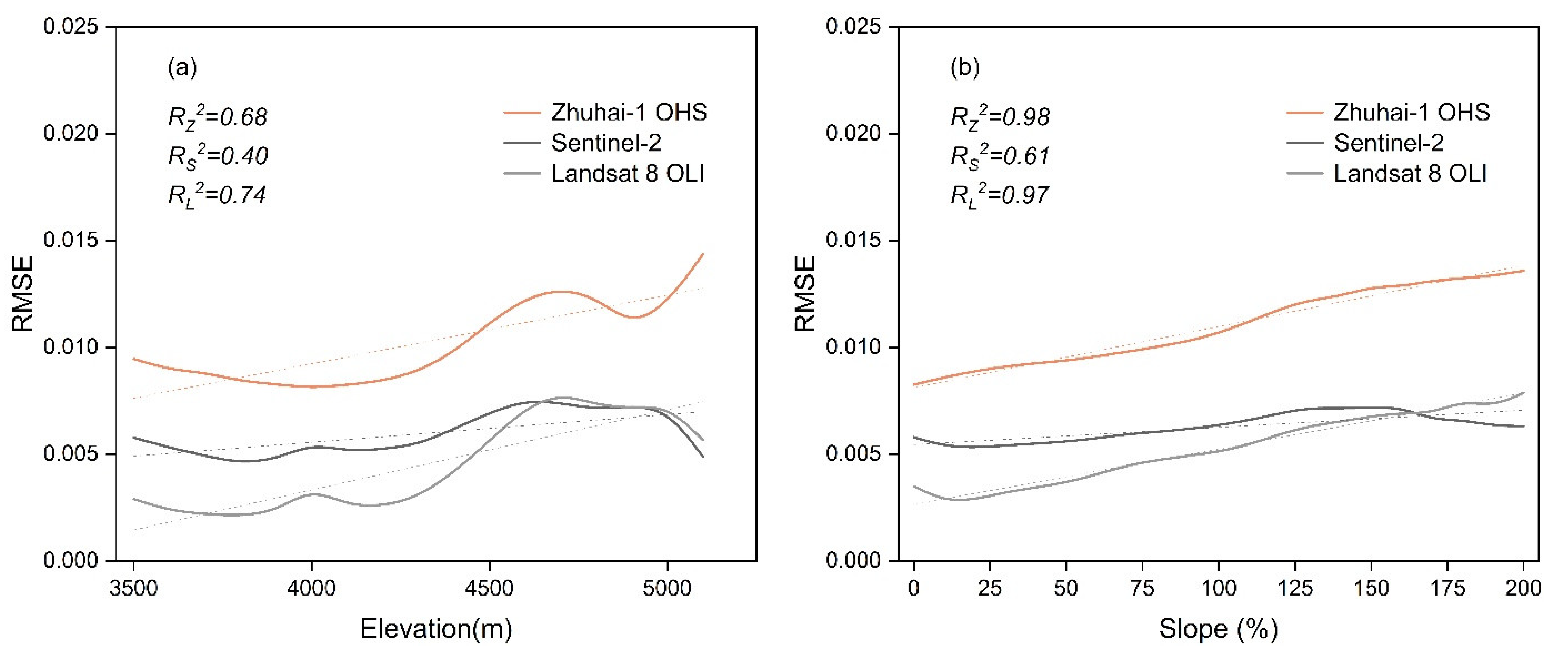 Remotesensing 15 02289 g006 Remotesensing 15 02289 g006