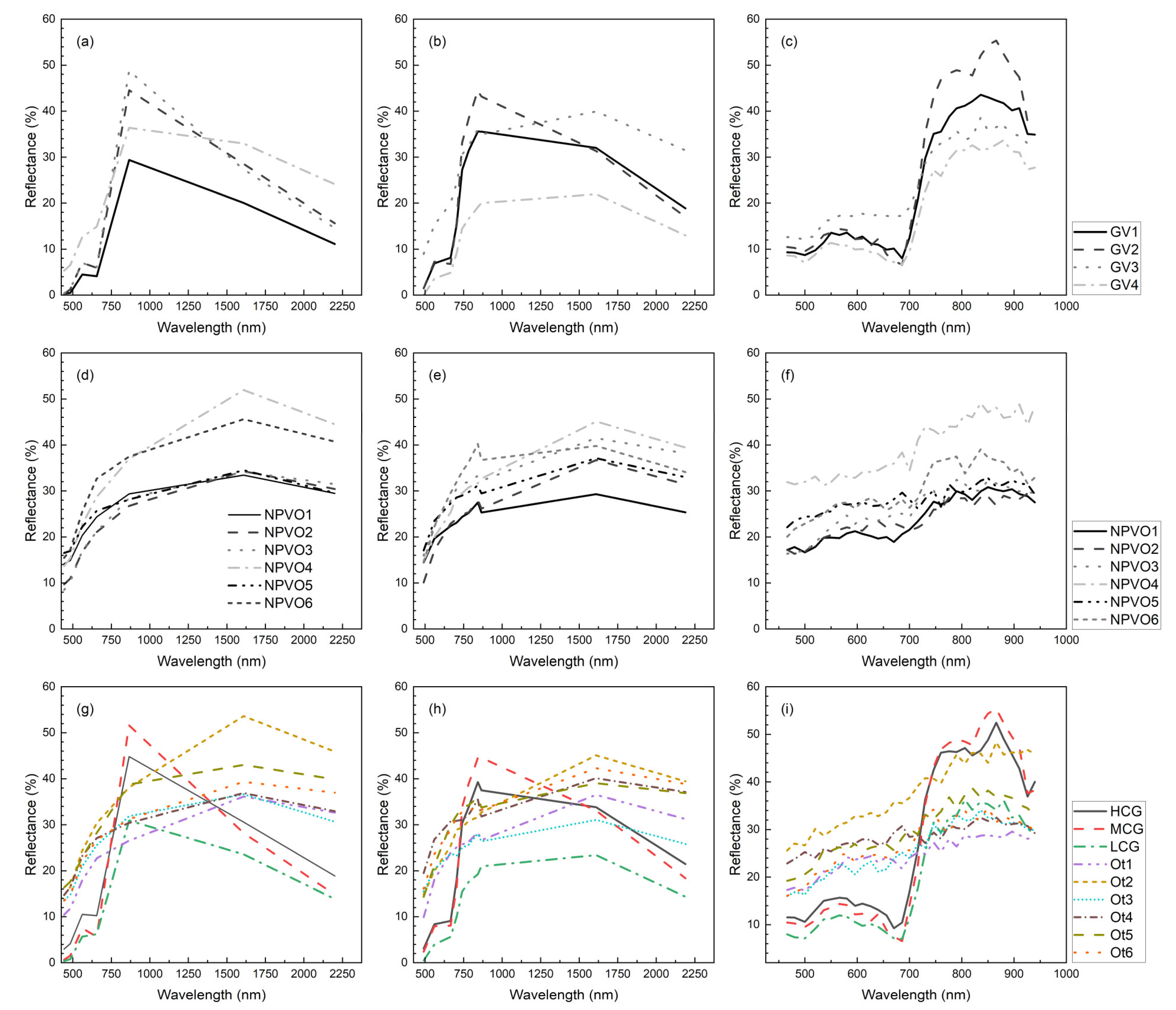 Remotesensing 15 02289 g007 Remotesensing 15 02289 g007
