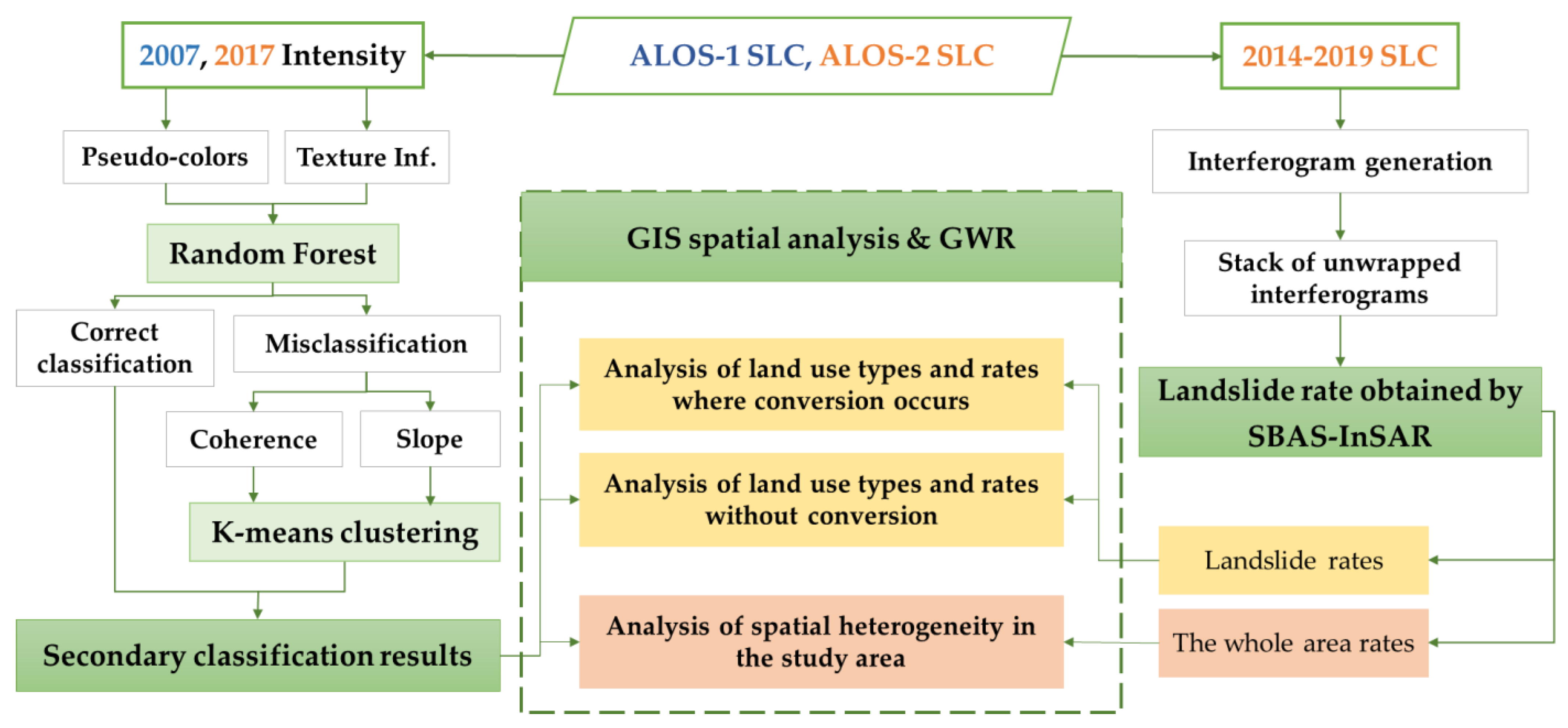 Remotesensing 15 02302 g001