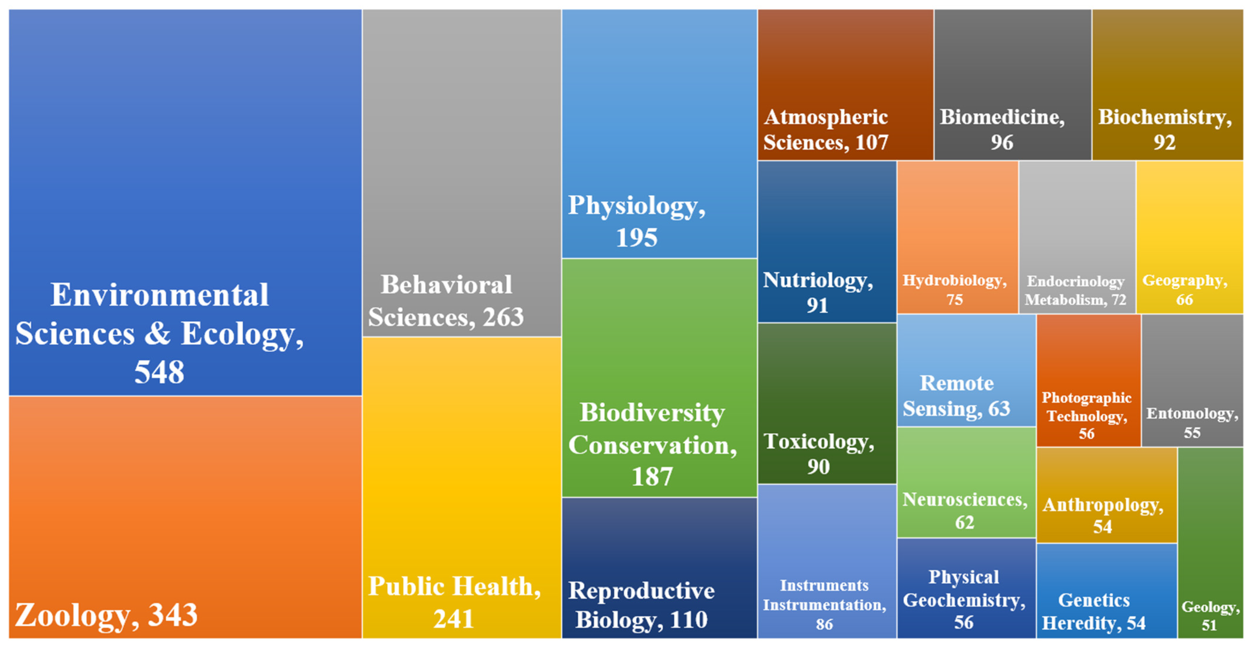 Remotesensing 15 02305 g002