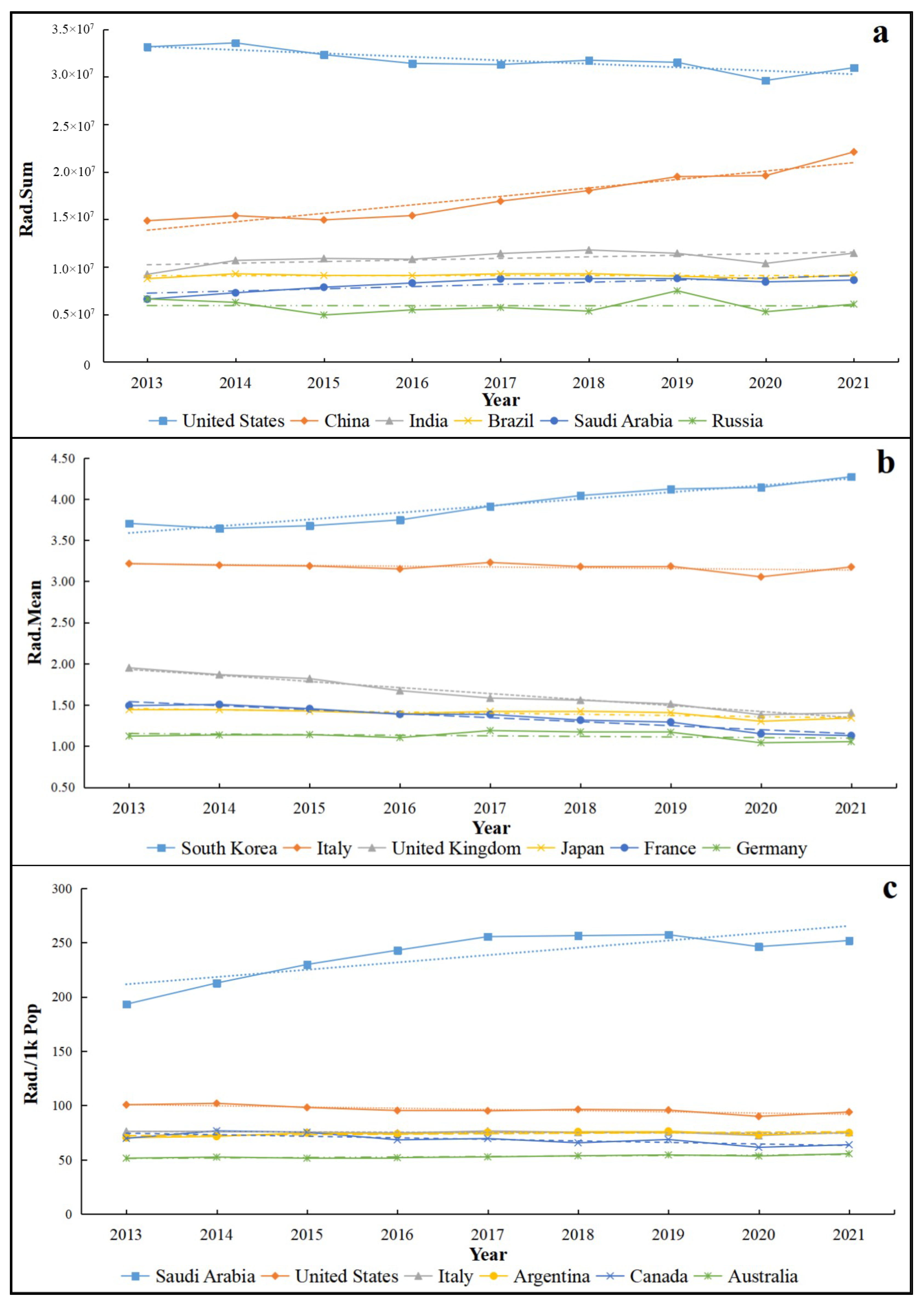 Remotesensing 15 02305 g006