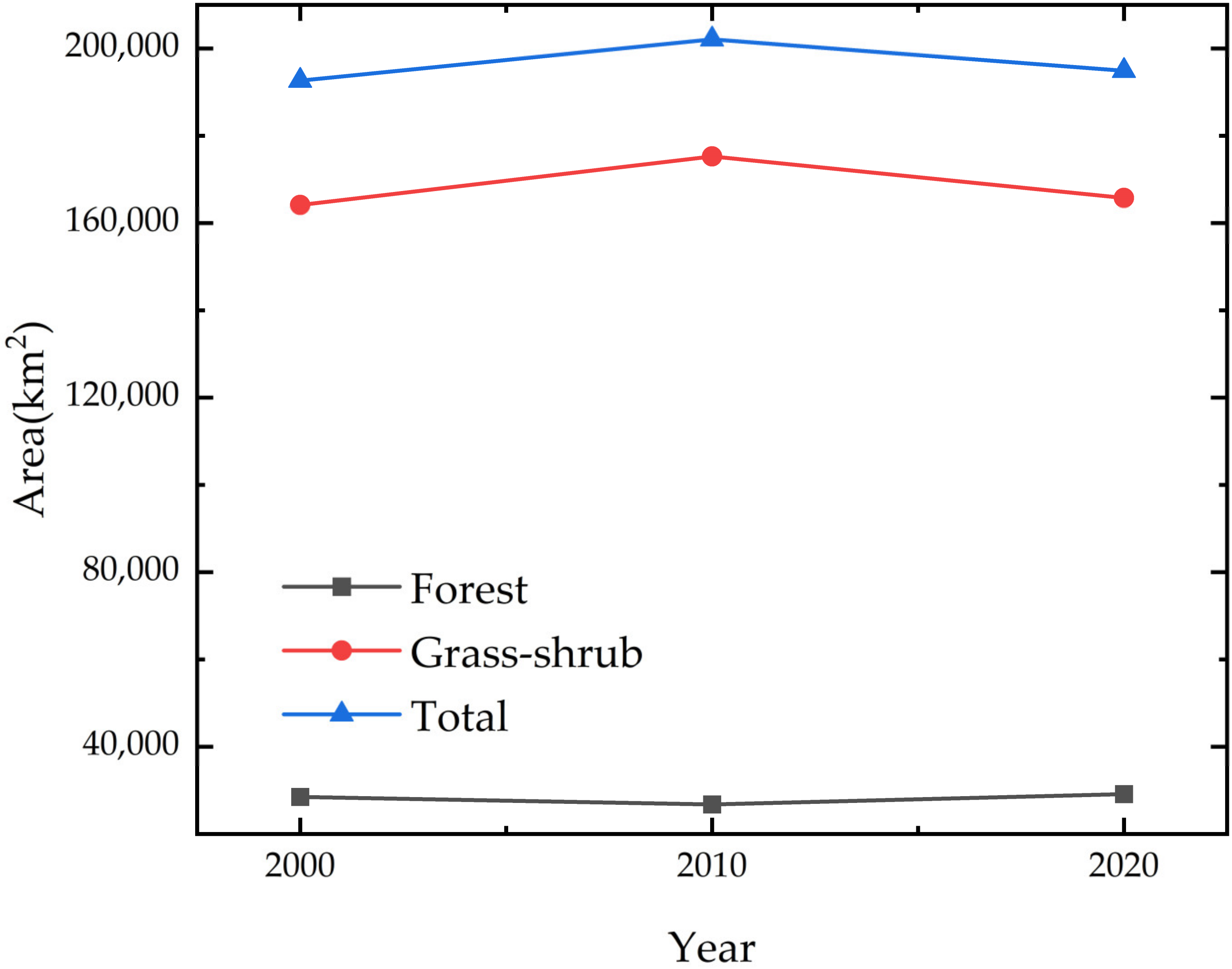 Remotesensing 15 02308 g003