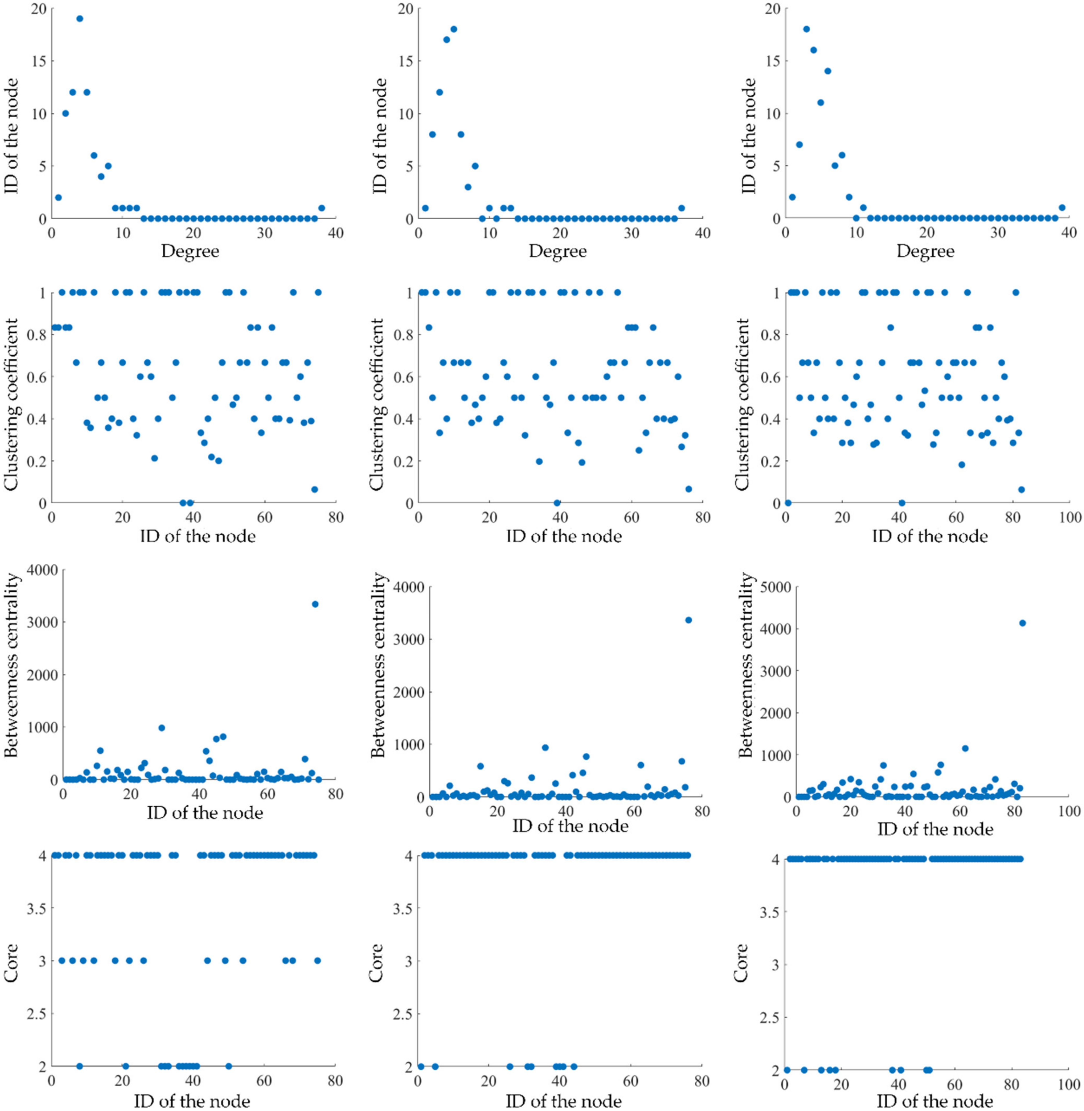 Remotesensing 15 02308 g008