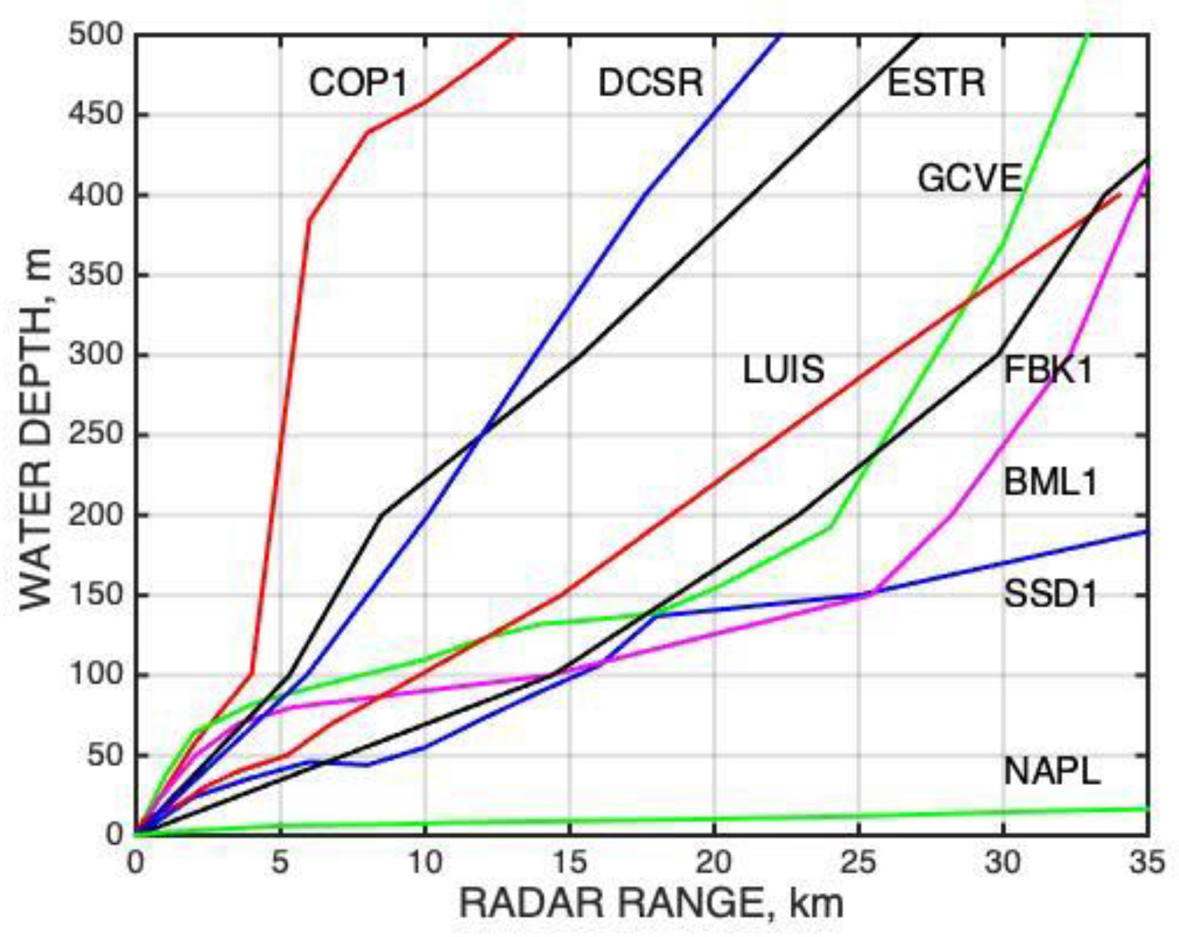Remotesensing 15 02325 g005