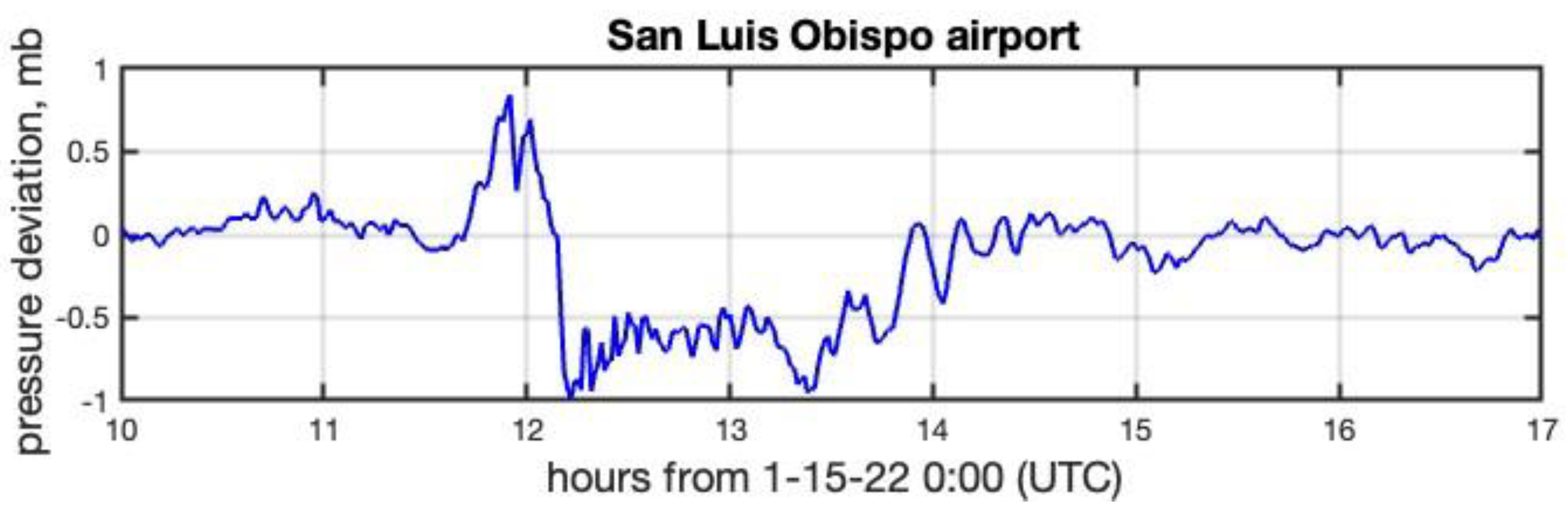 Remotesensing 15 02325 g009