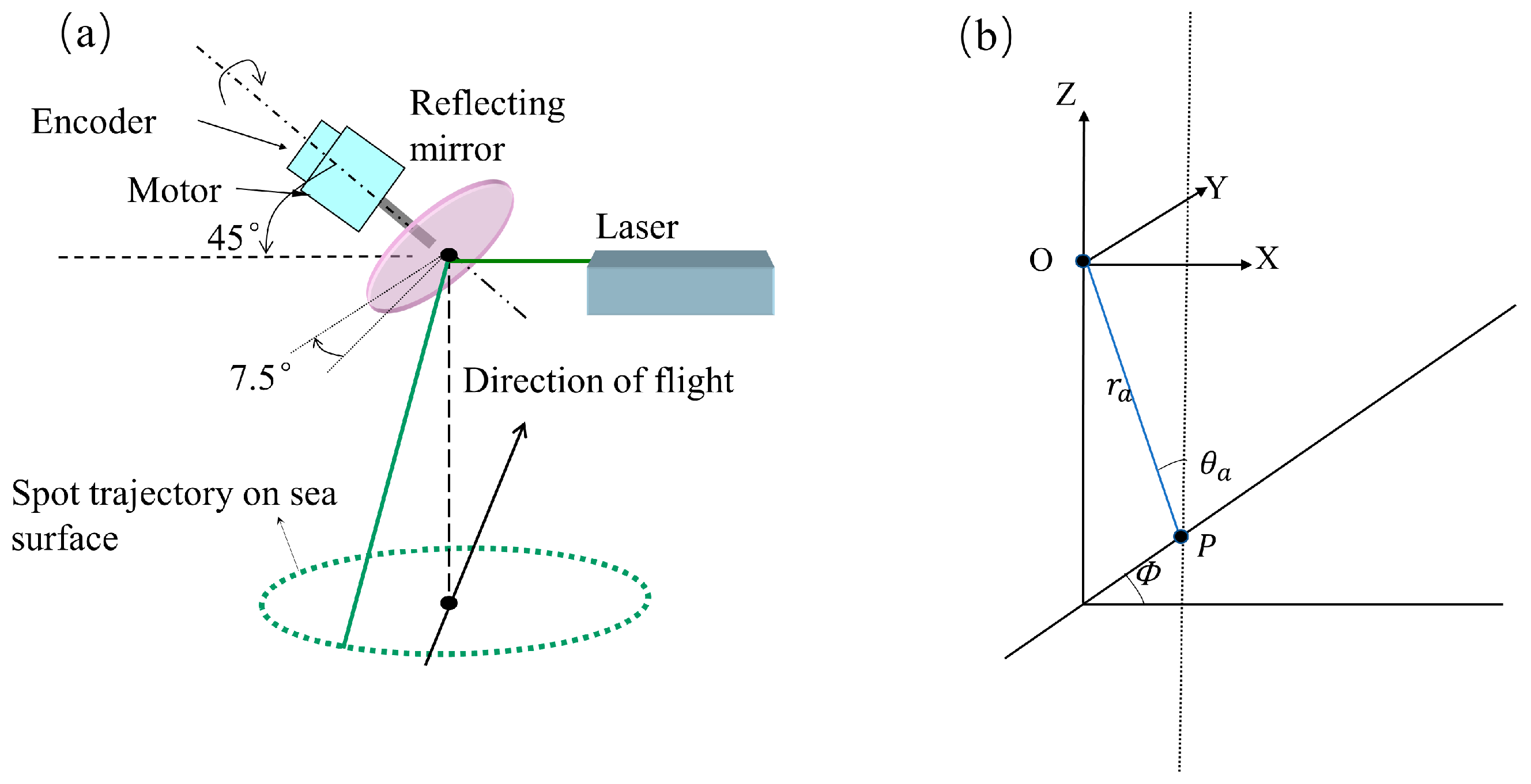 Remote Sensing | Free Full-Text | Faint Echo Extraction from ALB ...