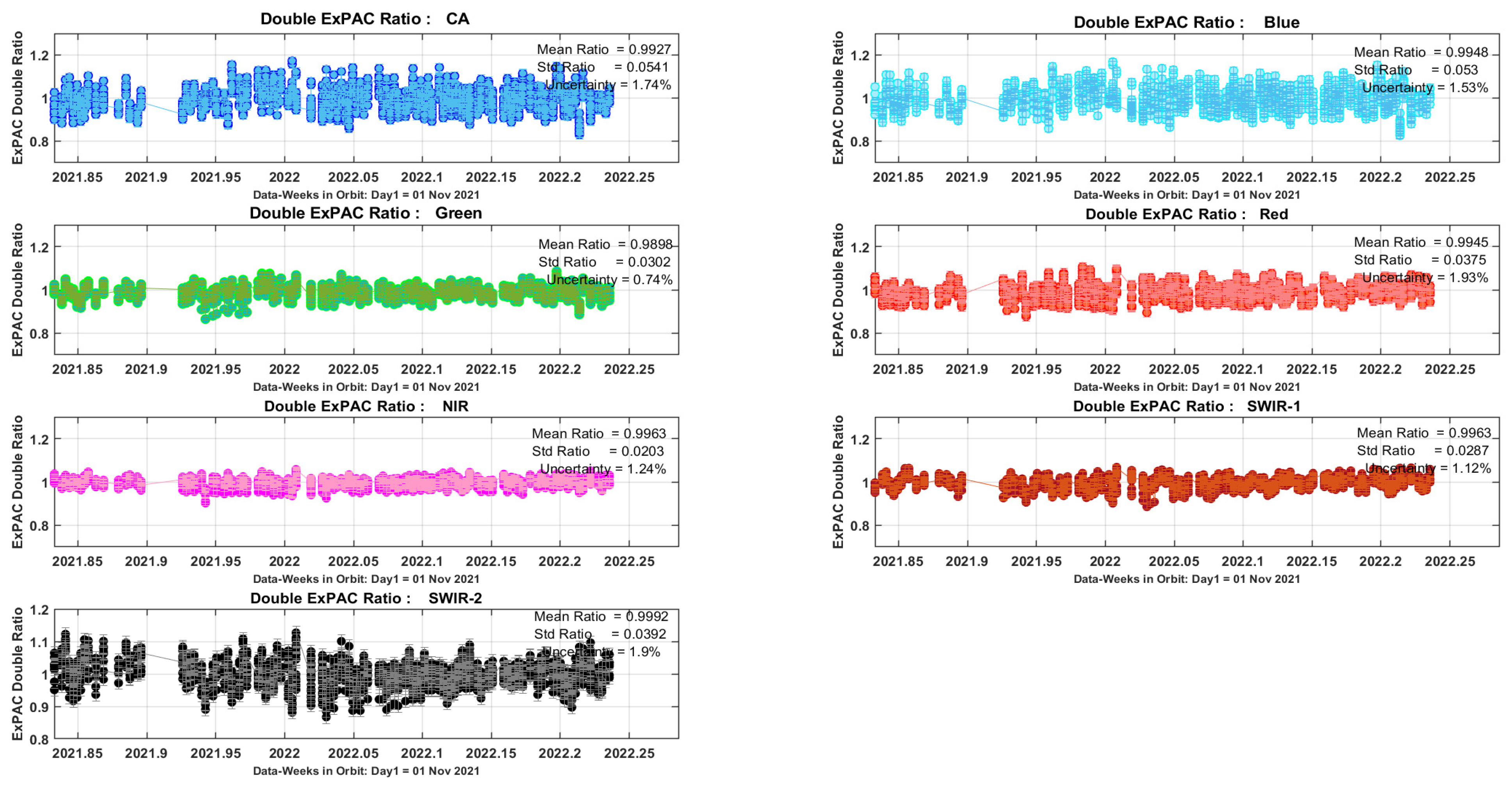 Remotesensing 15 02330 g010 Remotesensing 15 02330 g010