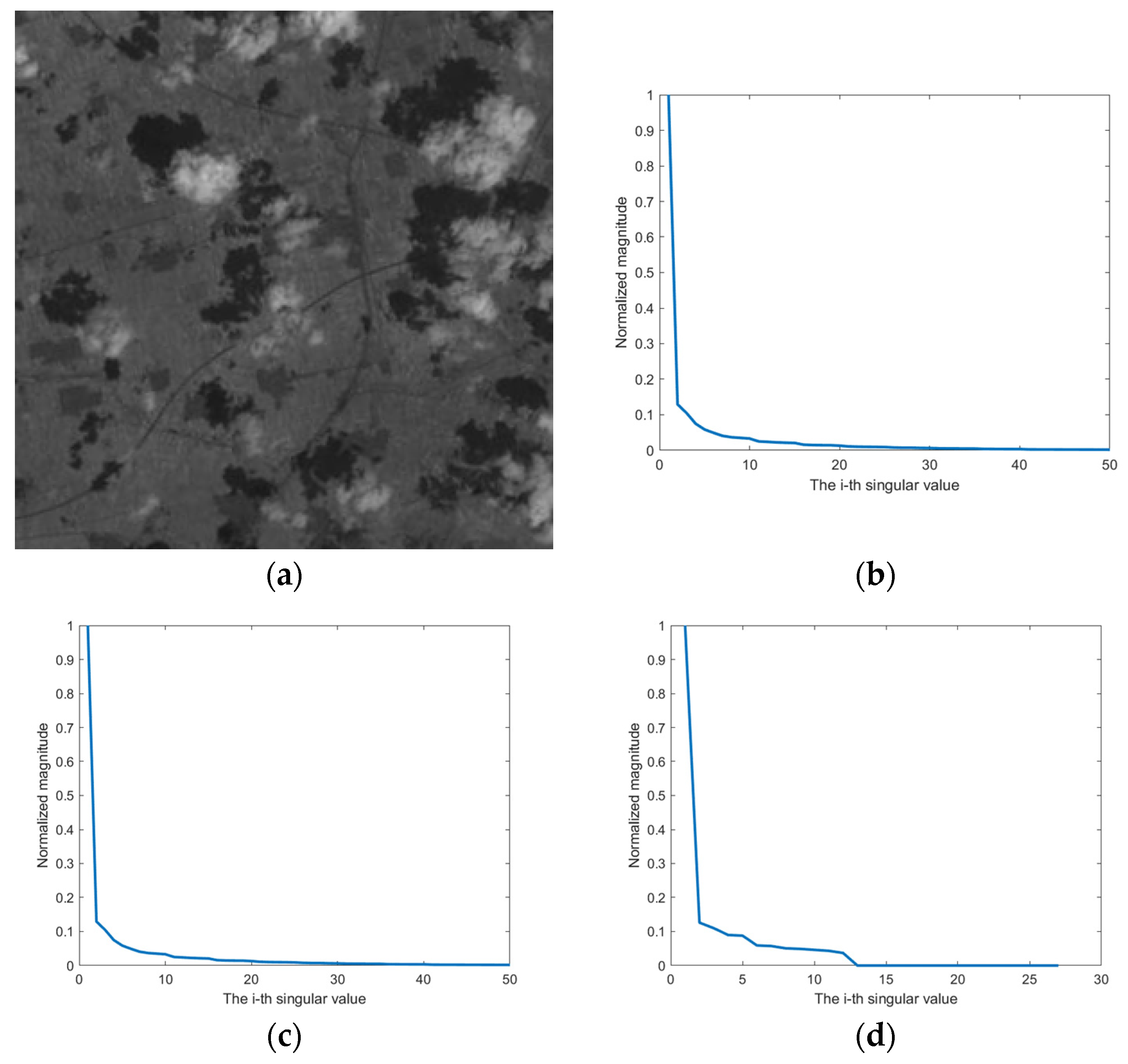 Remotesensing 15 02334 g004 Remotesensing 15 02334 g004