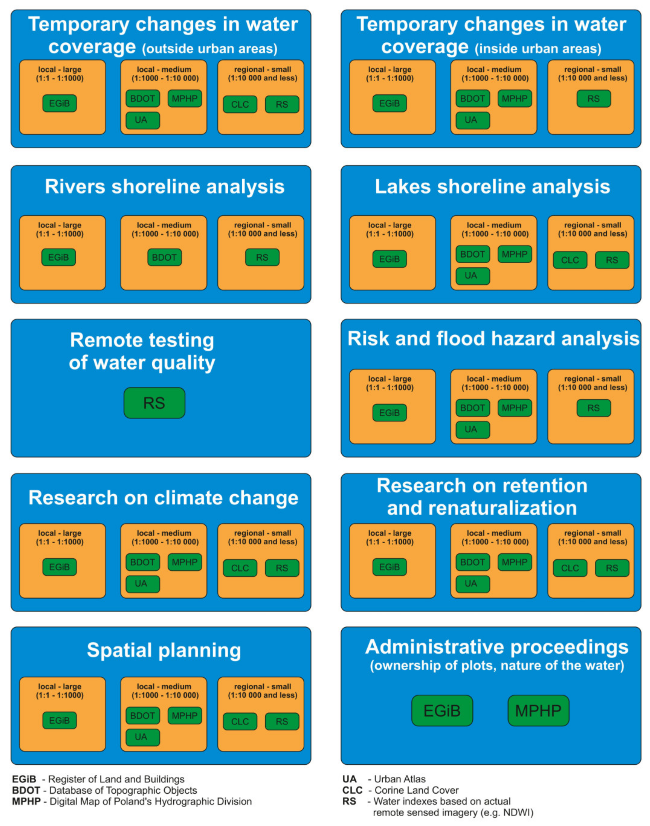 Remotesensing 15 02356 g006