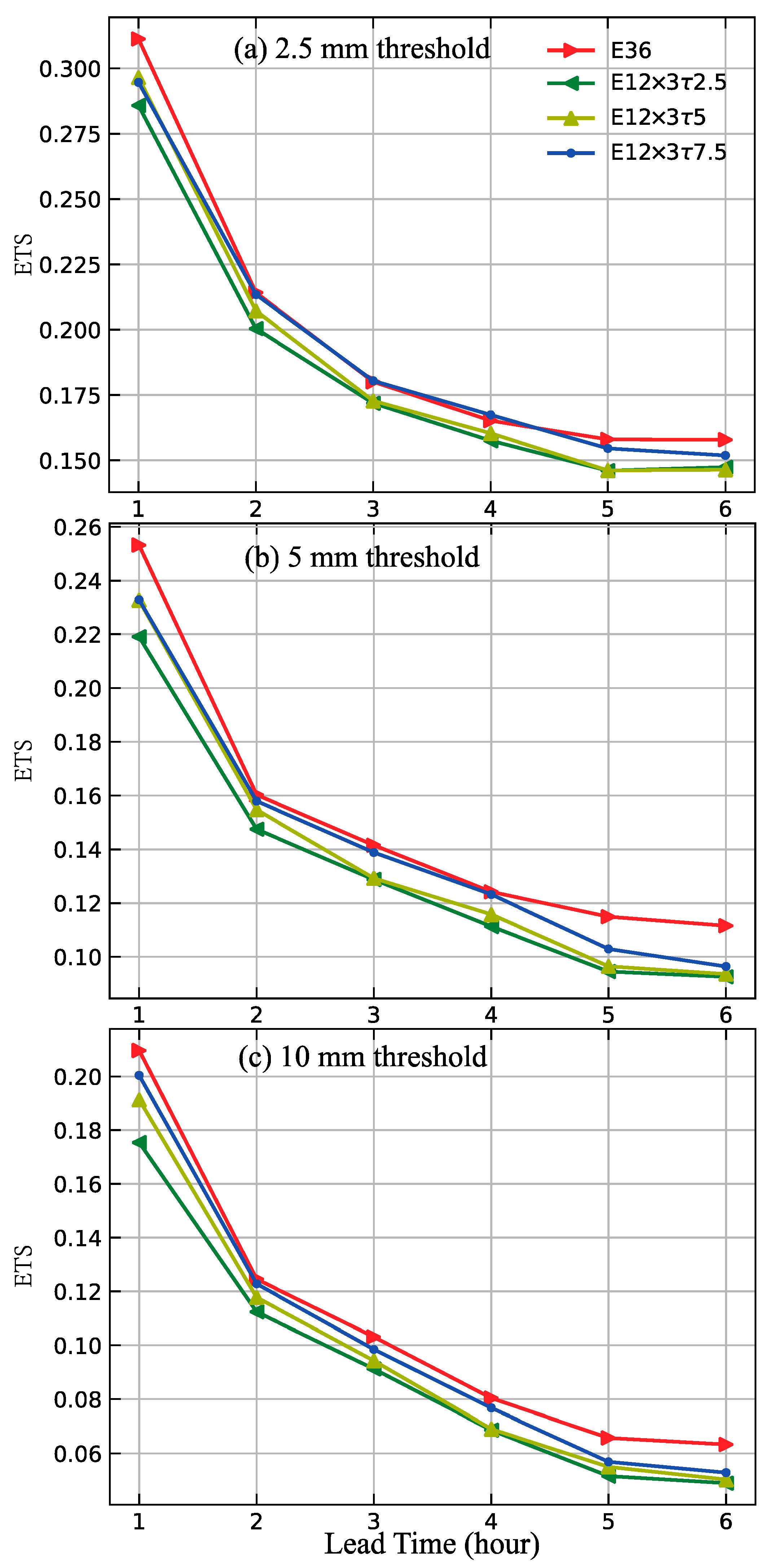 Remotesensing 15 02358 g006 Remotesensing 15 02358 g006