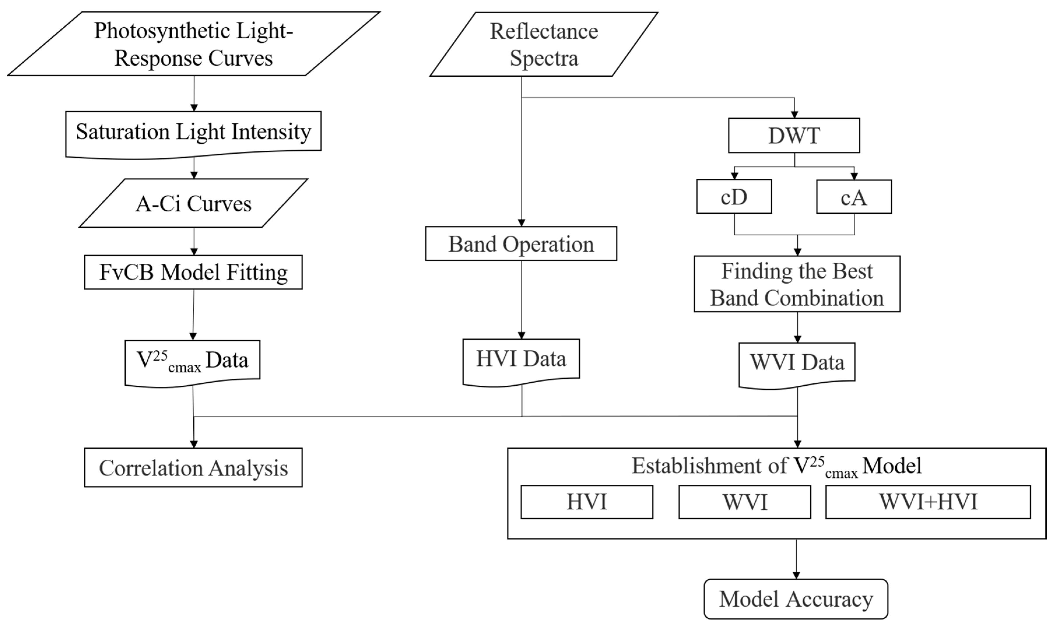 Remotesensing 15 02362 g004
